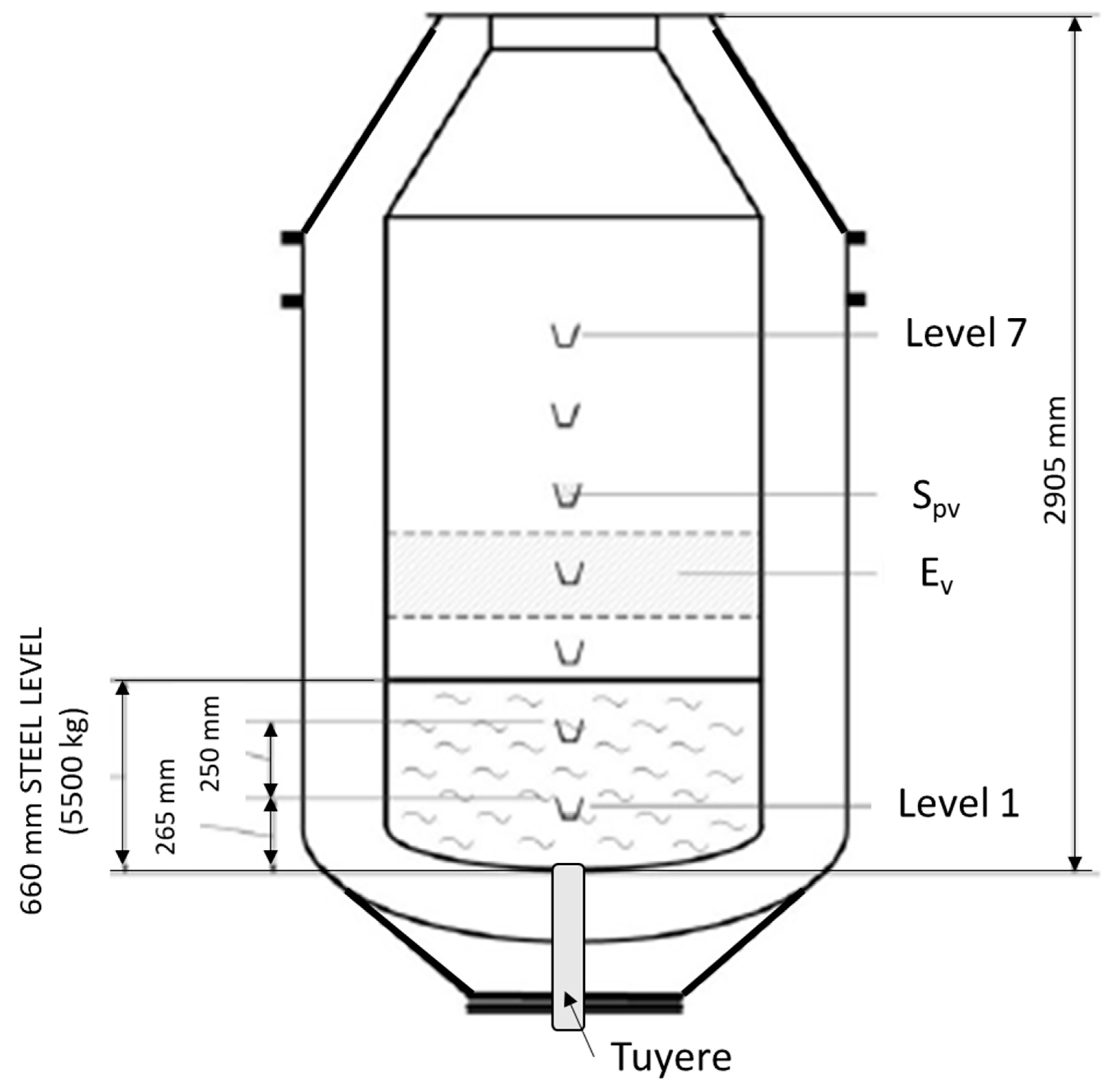 Processes 08 00371 g001 Processes 08 00371 g001