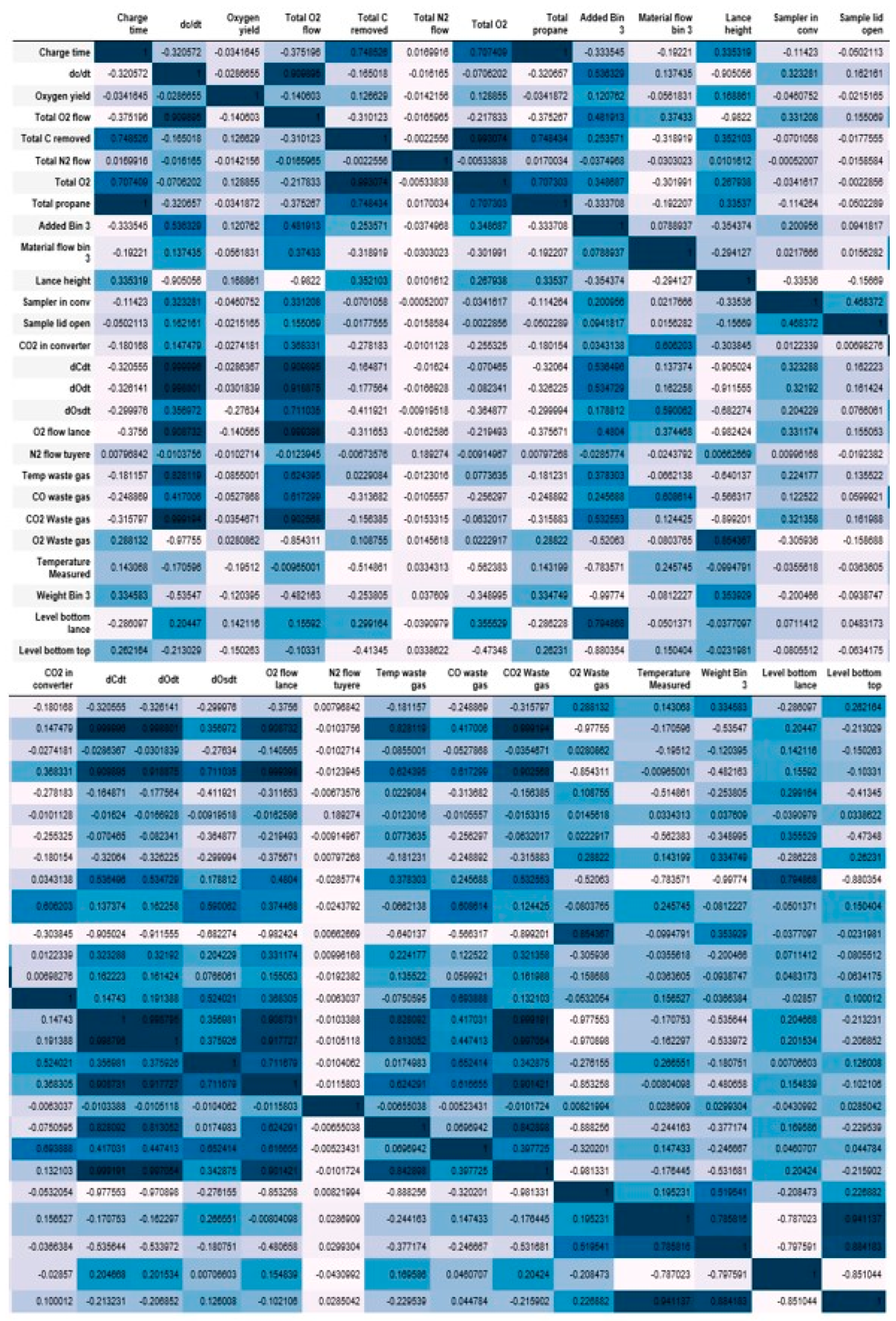 Processes 08 00371 g002 Processes 08 00371 g002