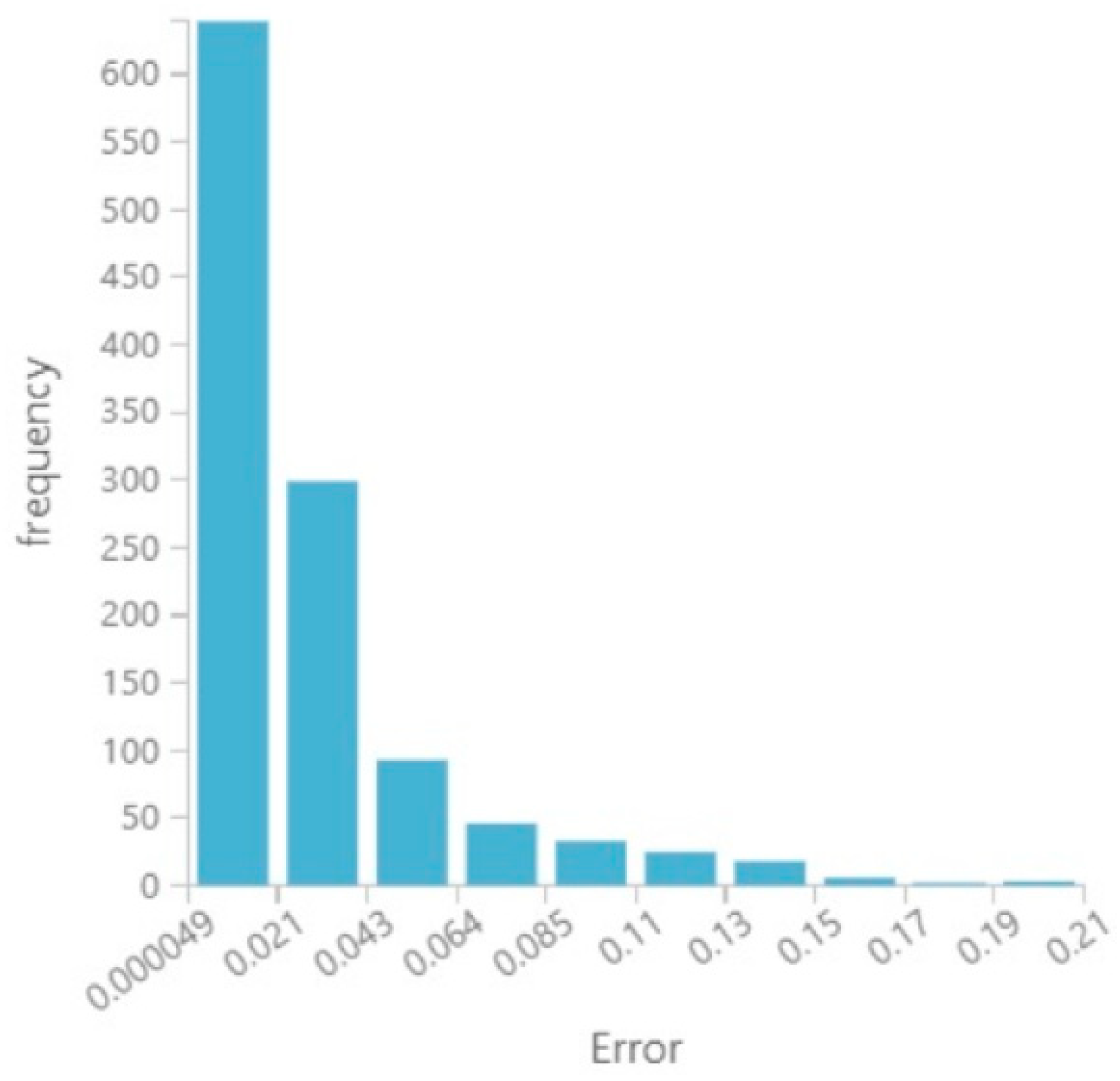 Processes 08 00371 g005 Processes 08 00371 g005