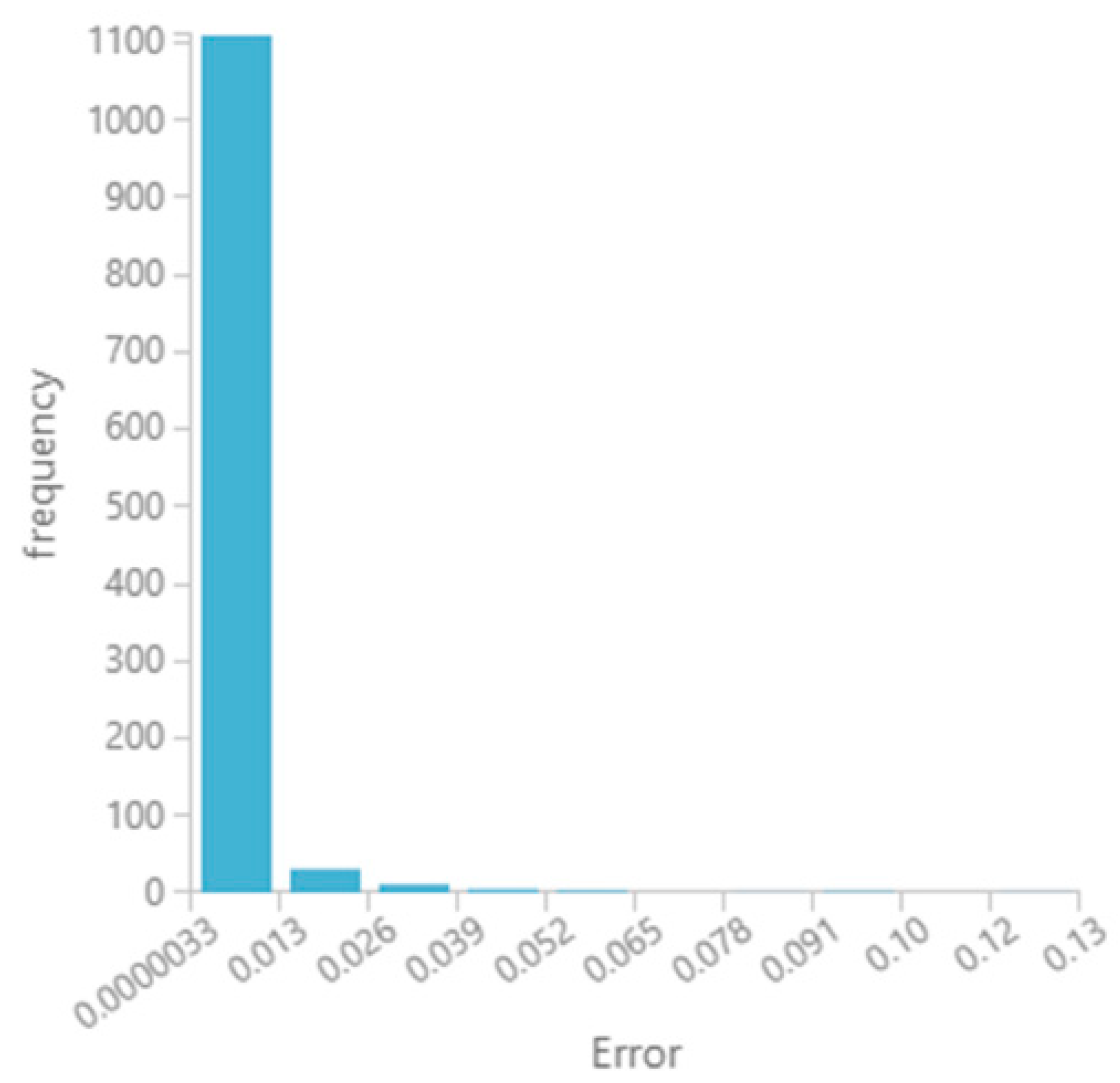 Processes 08 00371 g007 Processes 08 00371 g007