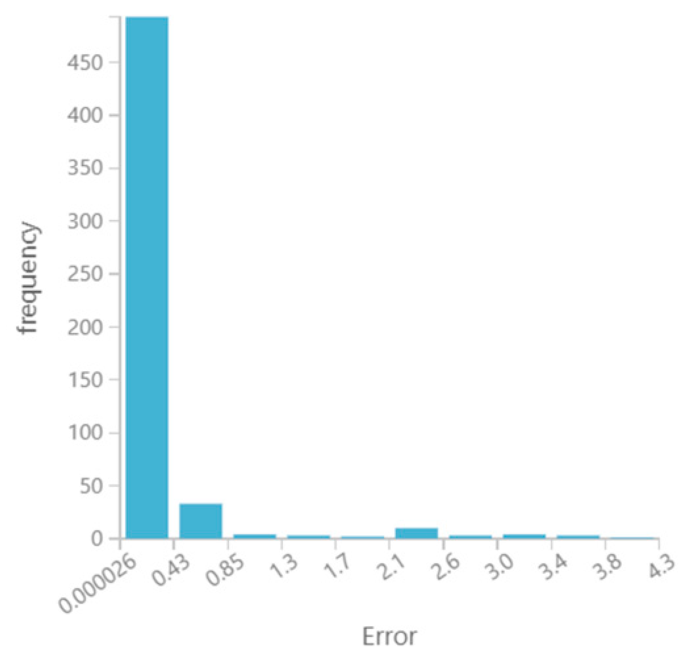 Processes 08 00371 g009 Processes 08 00371 g009