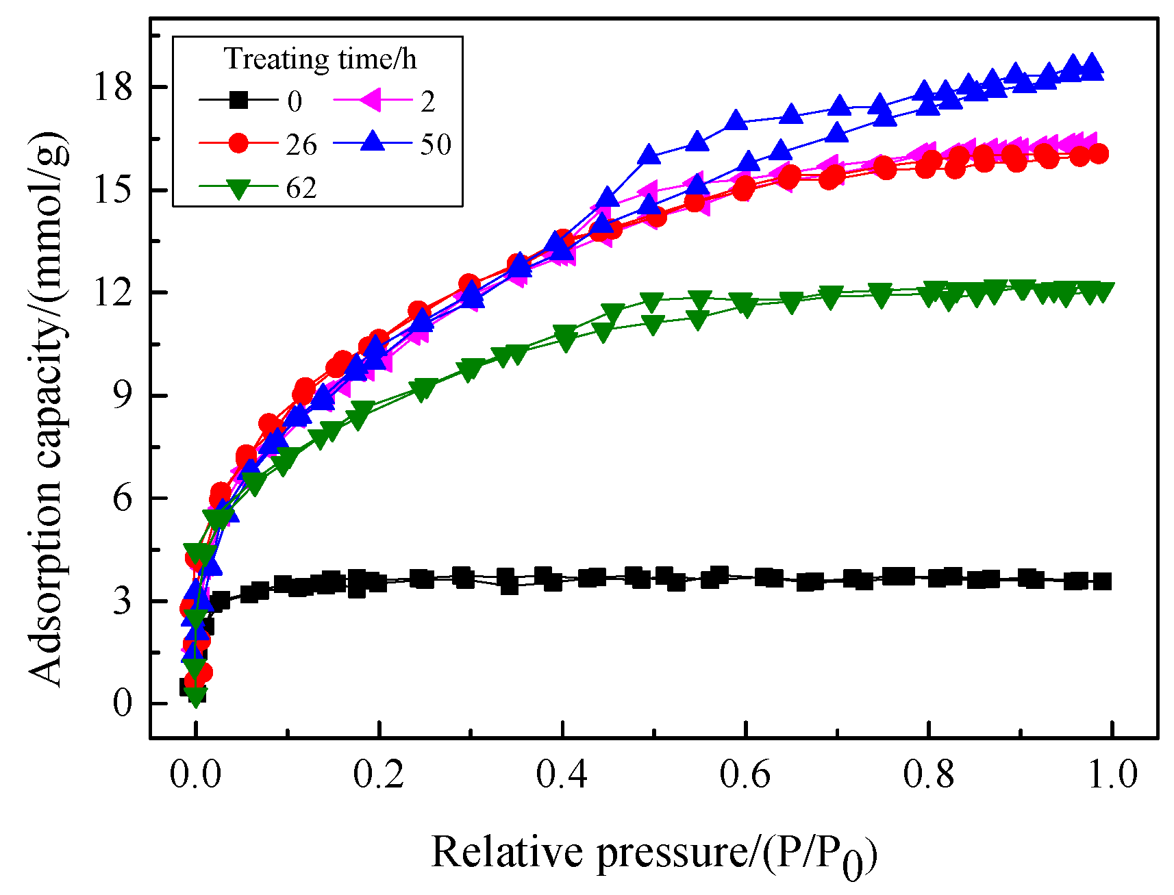 Processes 08 00372 g005 Processes 08 00372 g005