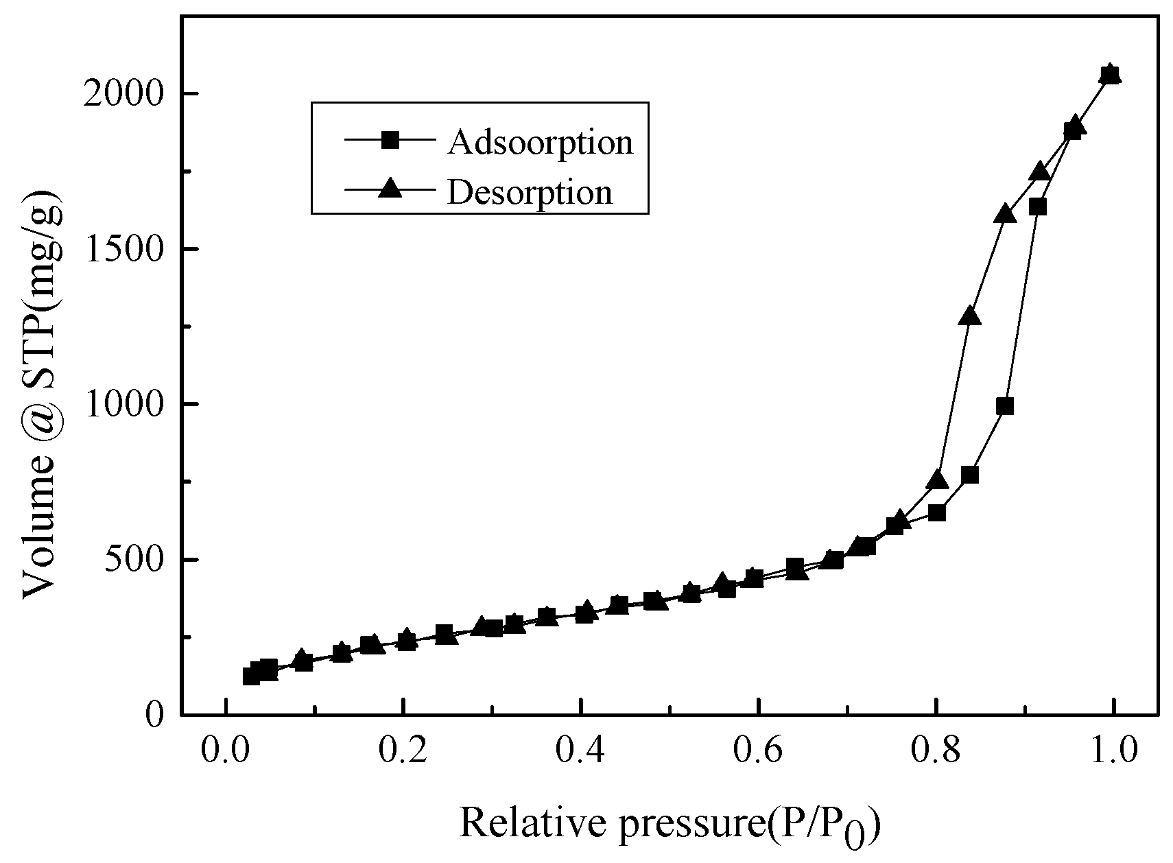 Processes 08 00372 g007 Processes 08 00372 g007