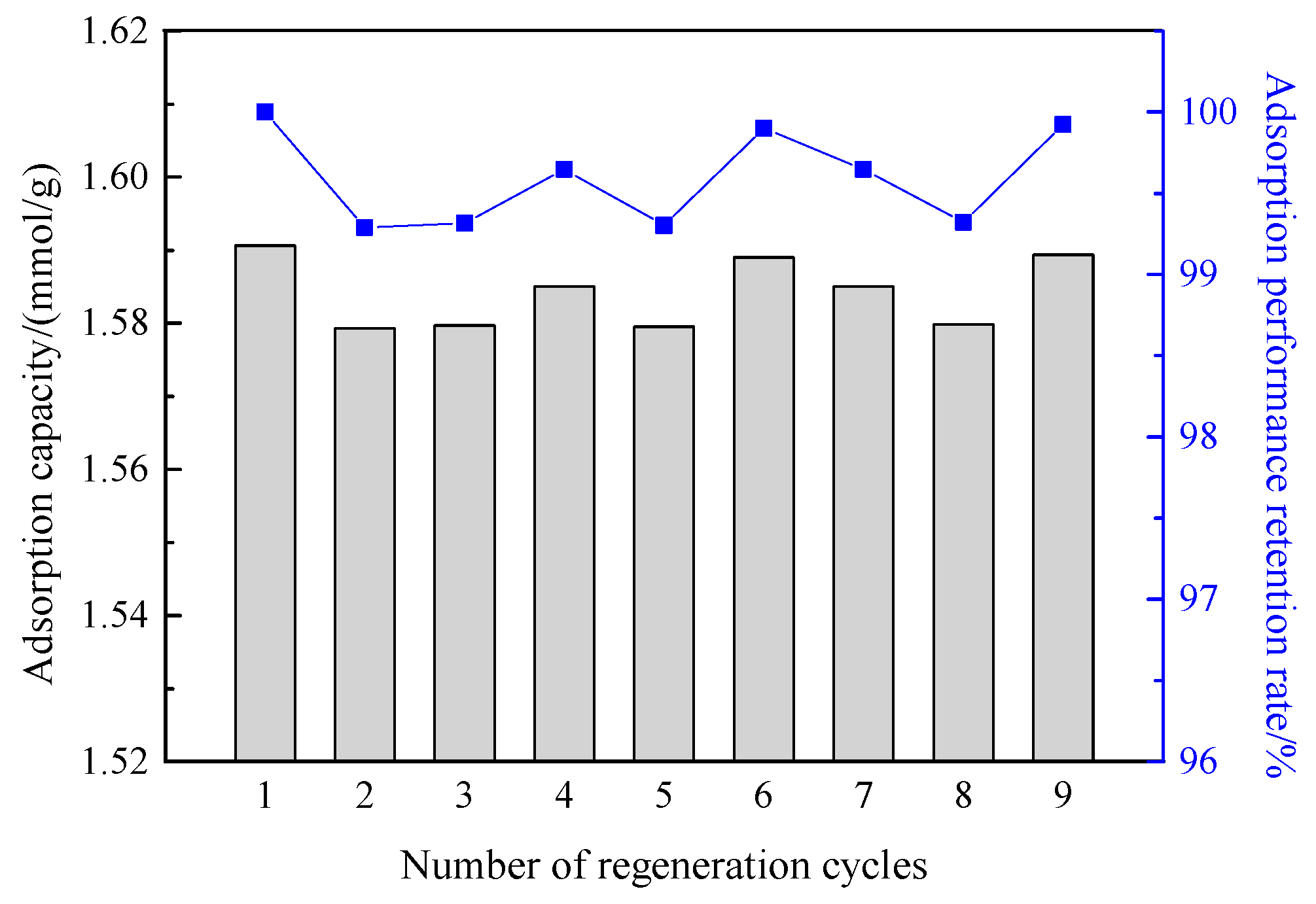 Processes 08 00372 g017 Processes 08 00372 g017