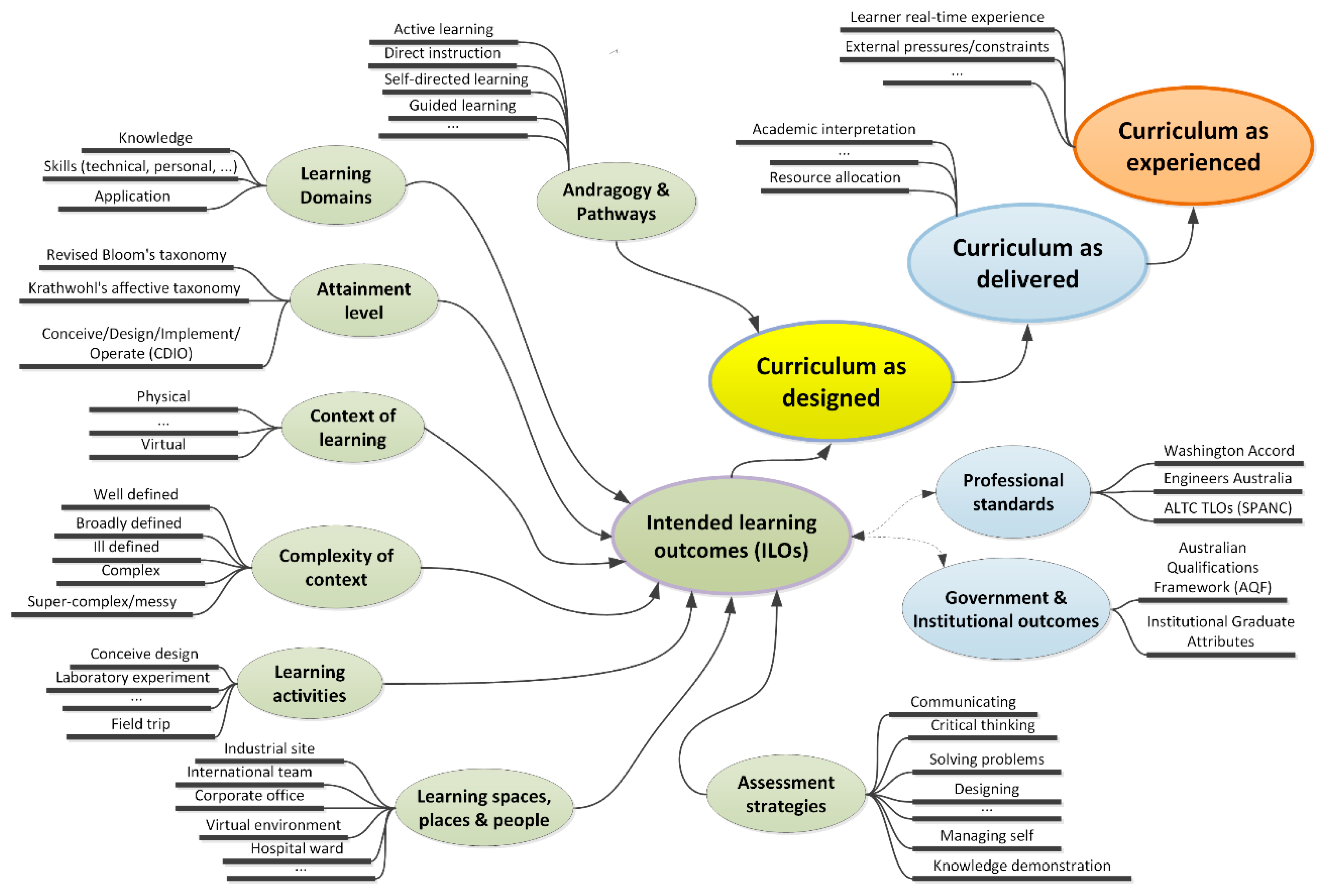 Processes 08 00373 g003 550