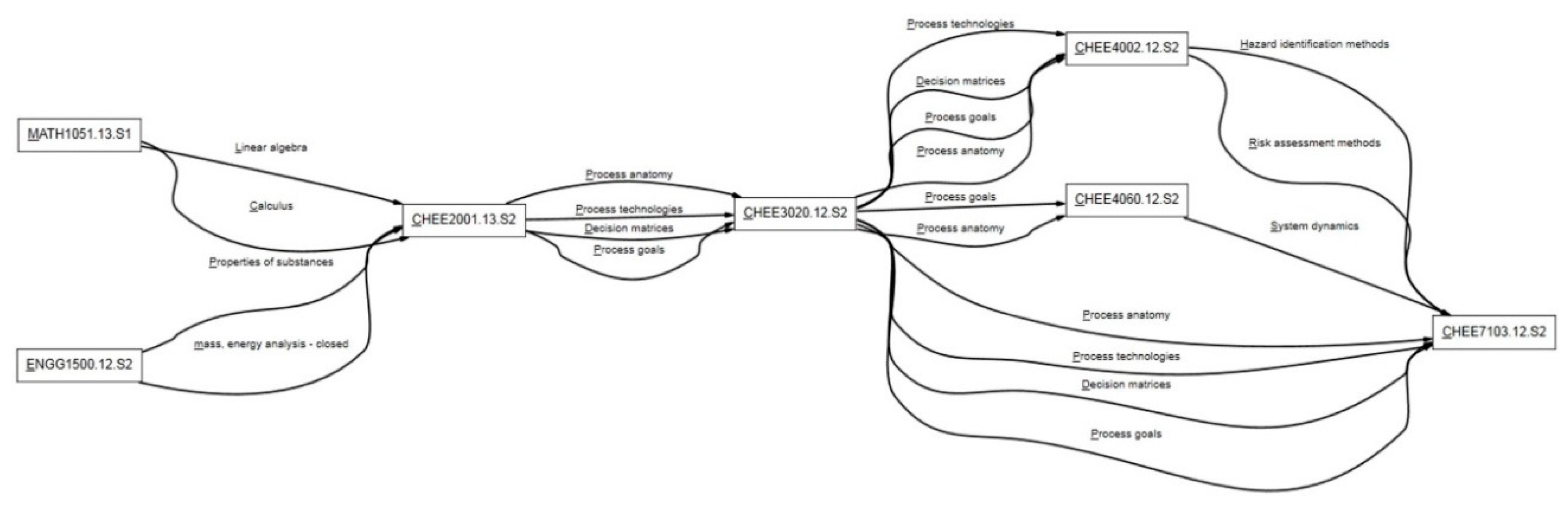 Processes 08 00373 g007 550