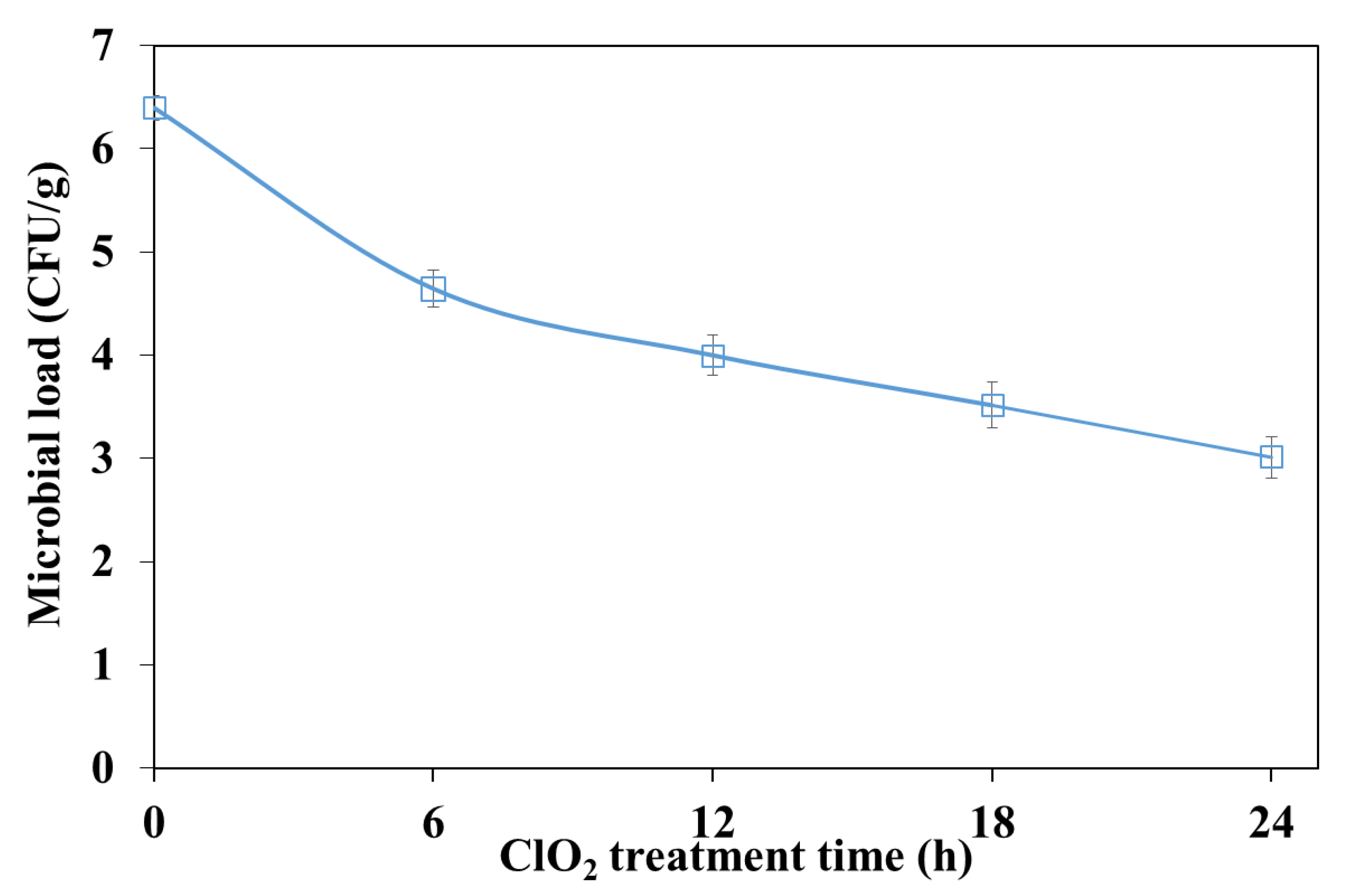 Processes 08 00375 g008