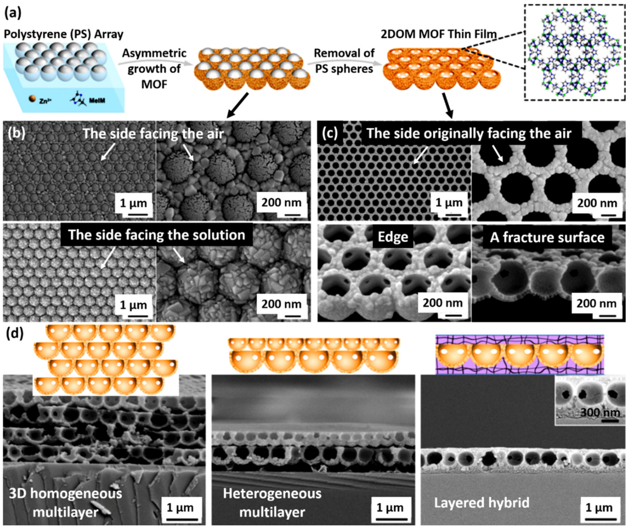 Processes | Free Full-Text | Metal–Organic Framework Thin Films 