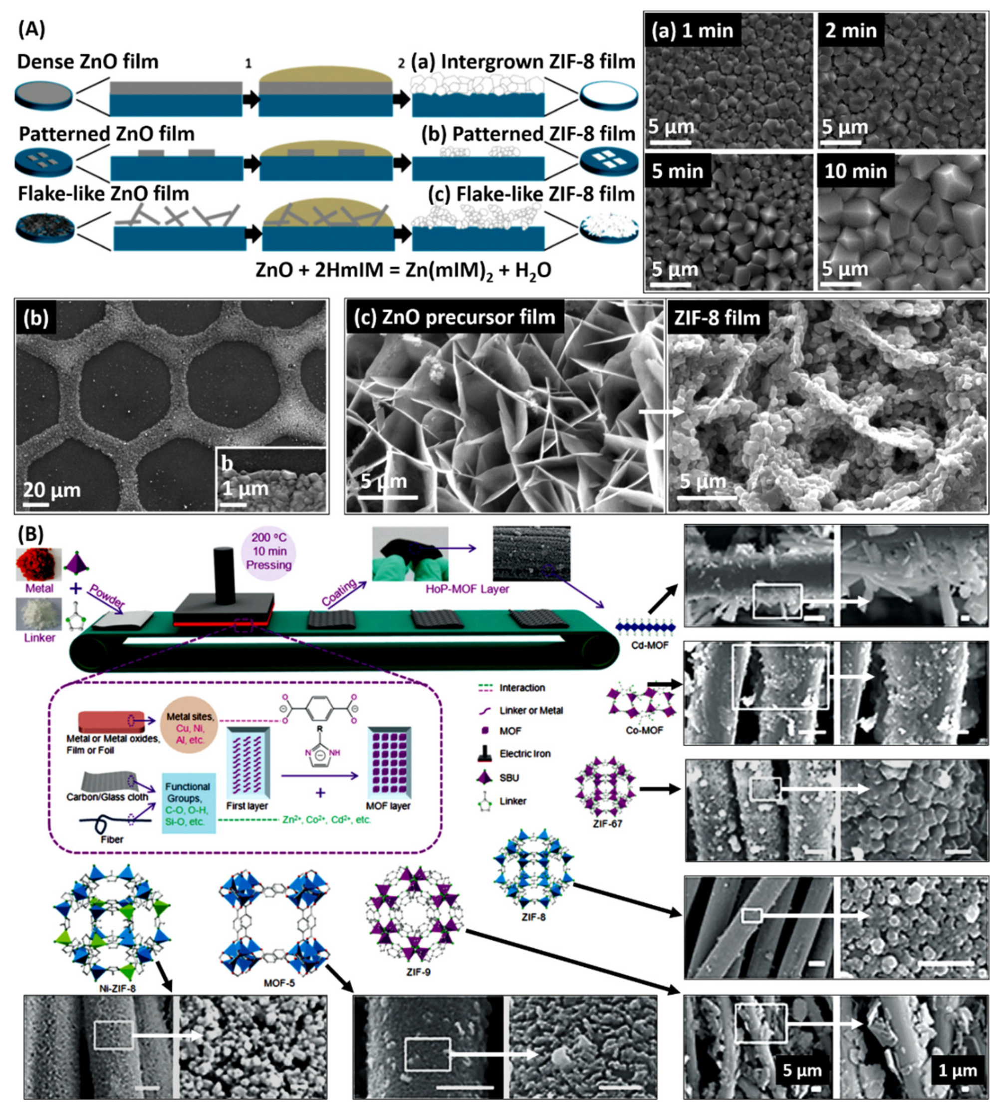 Processes 08 00377 g011