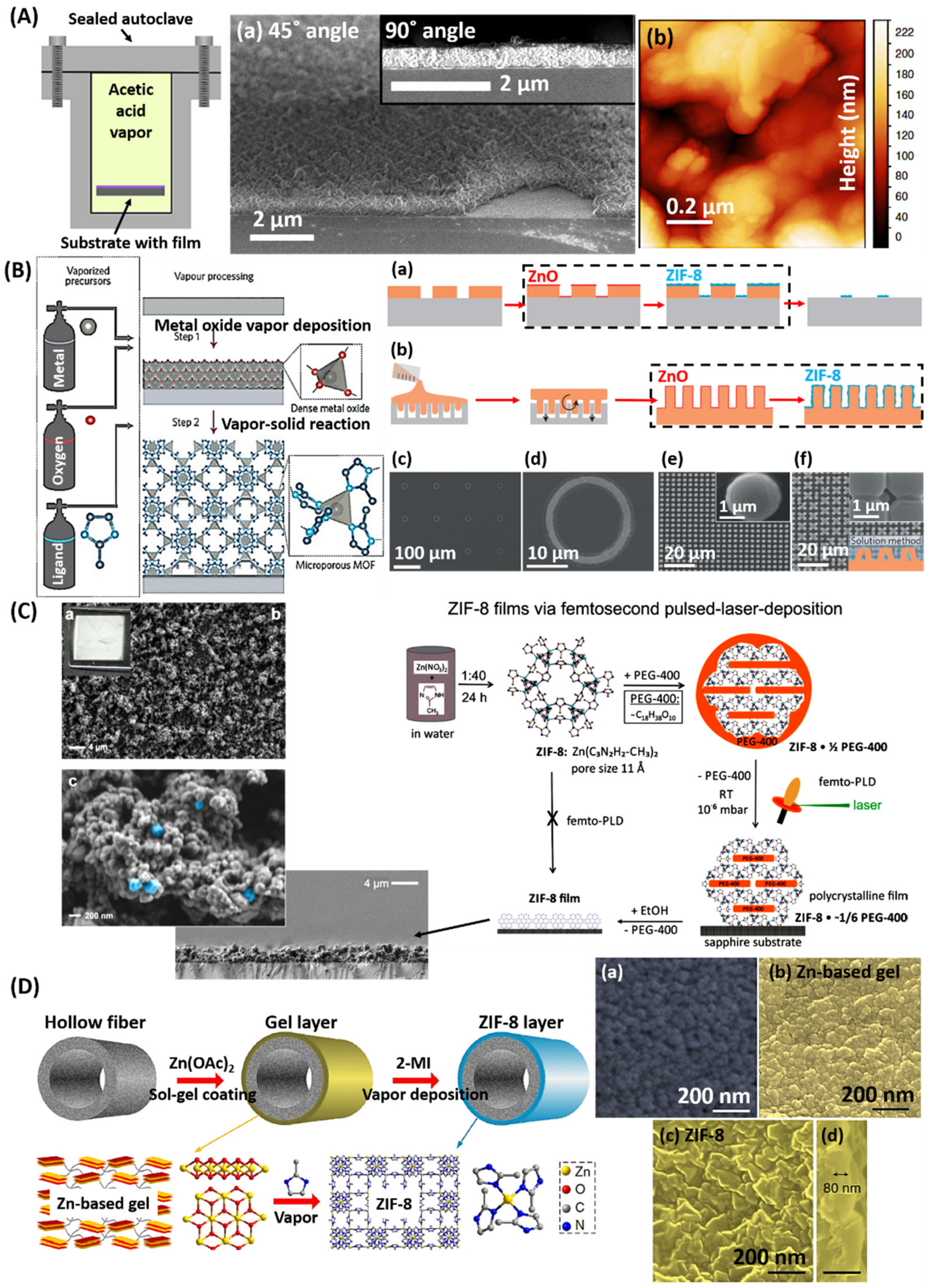 Processes 08 00377 g012