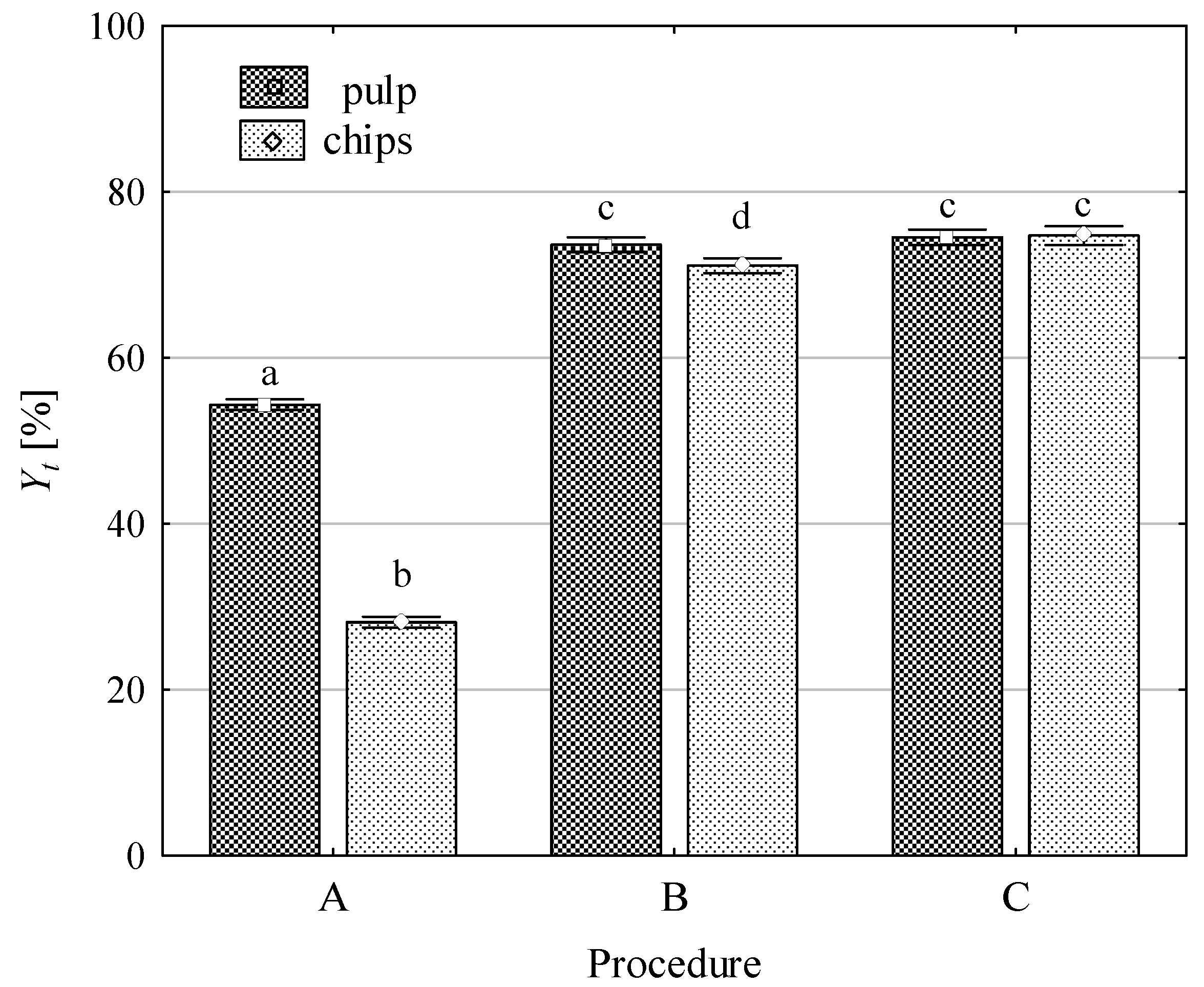 Processes 08 00378 g003 Processes 08 00378 g003