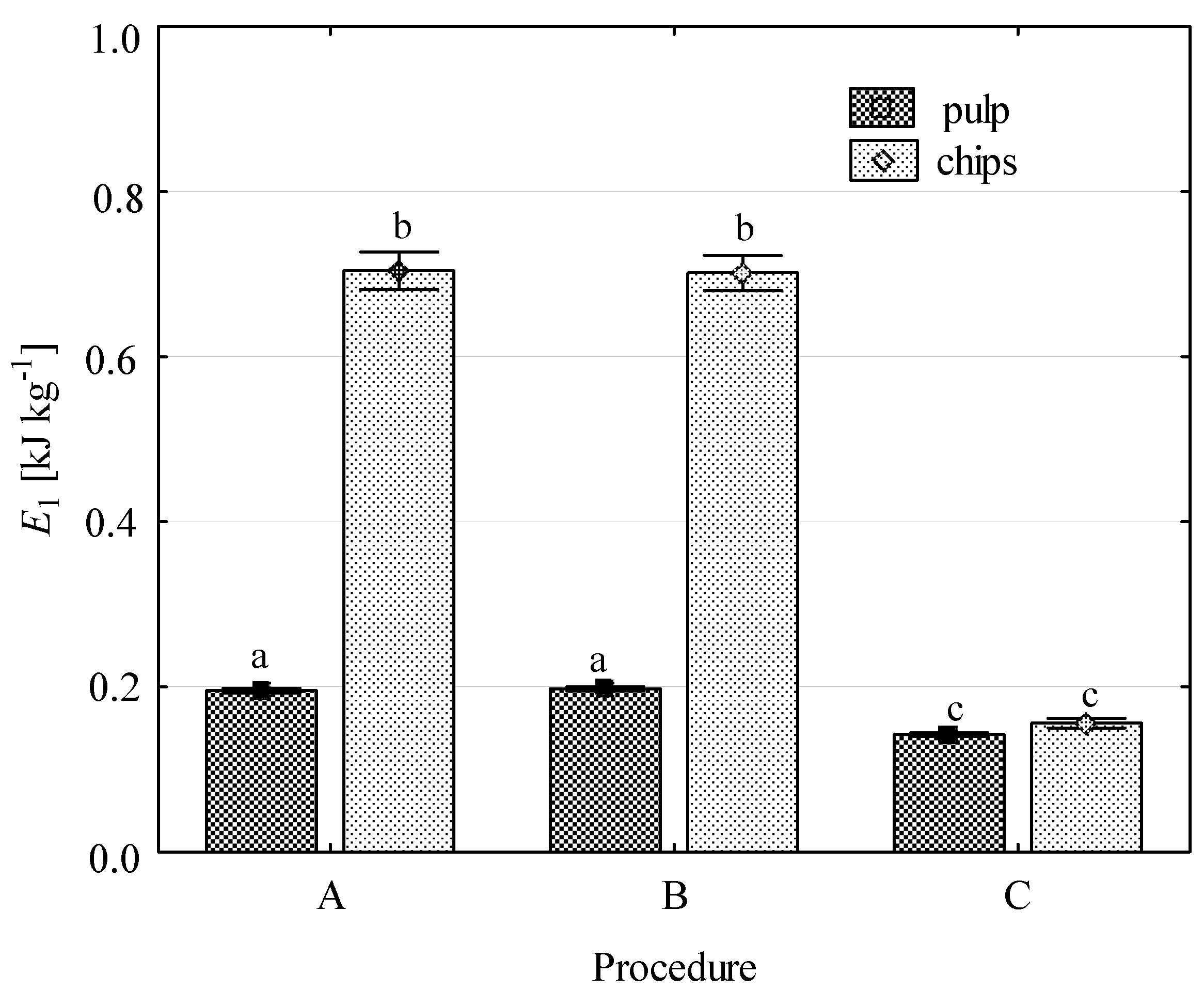 Processes 08 00378 g007 Processes 08 00378 g007