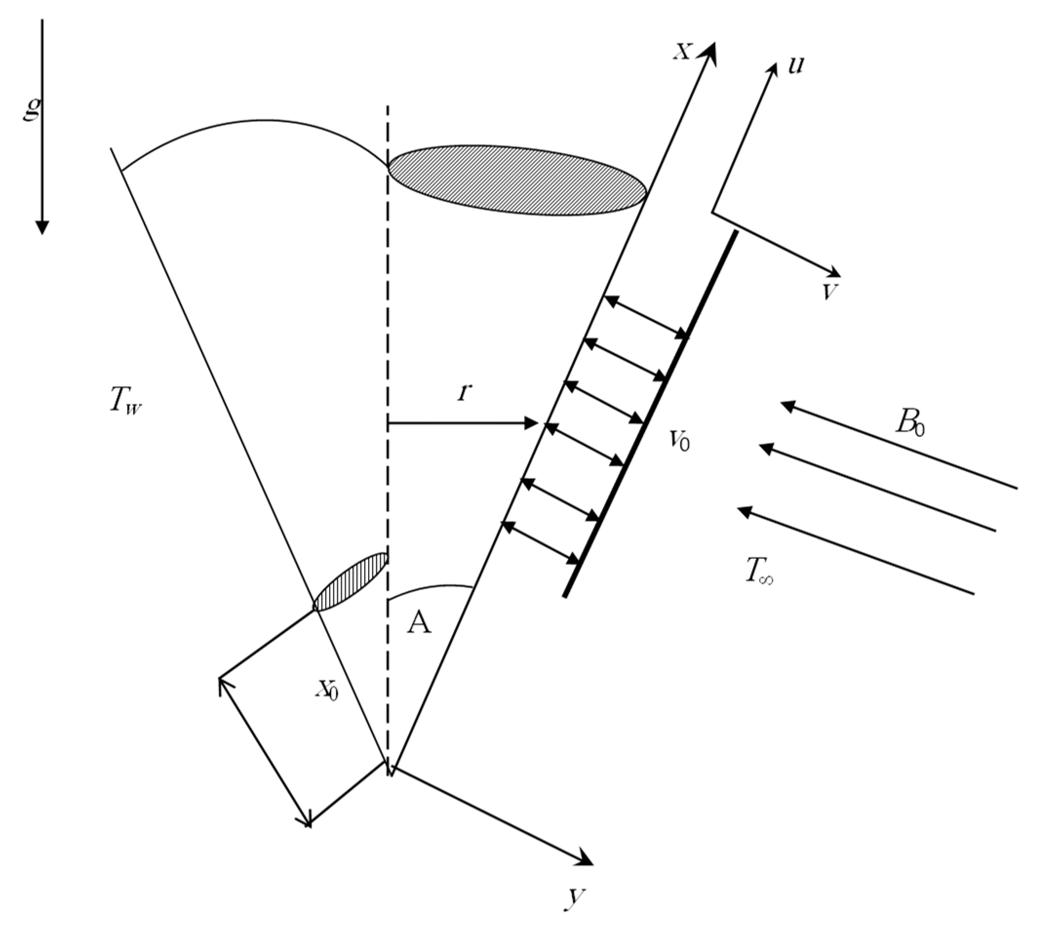 Processes 08 00379 g001 Processes 08 00379 g001