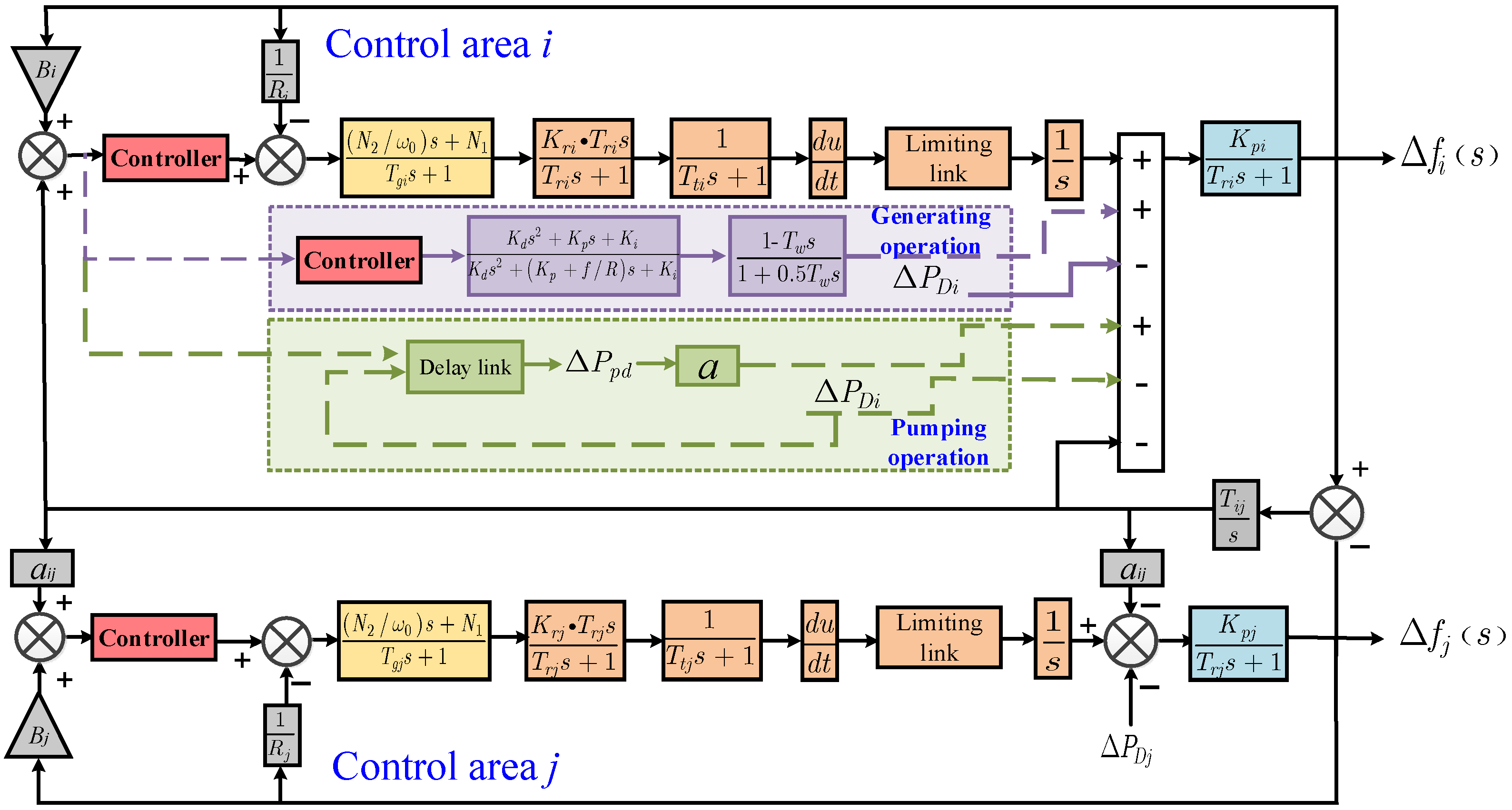 Processes 08 00380 g003 Processes 08 00380 g003