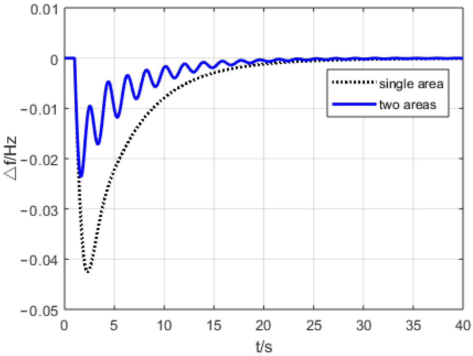 Processes 08 00380 g005 Processes 08 00380 g005