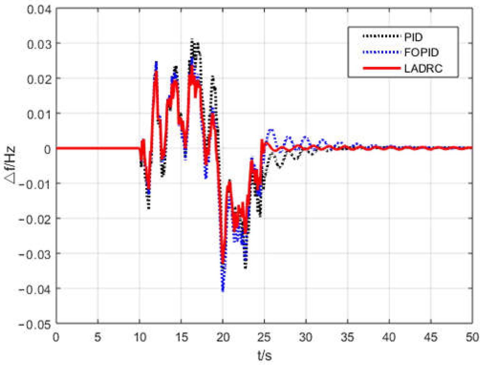 Processes 08 00380 g007 Processes 08 00380 g007