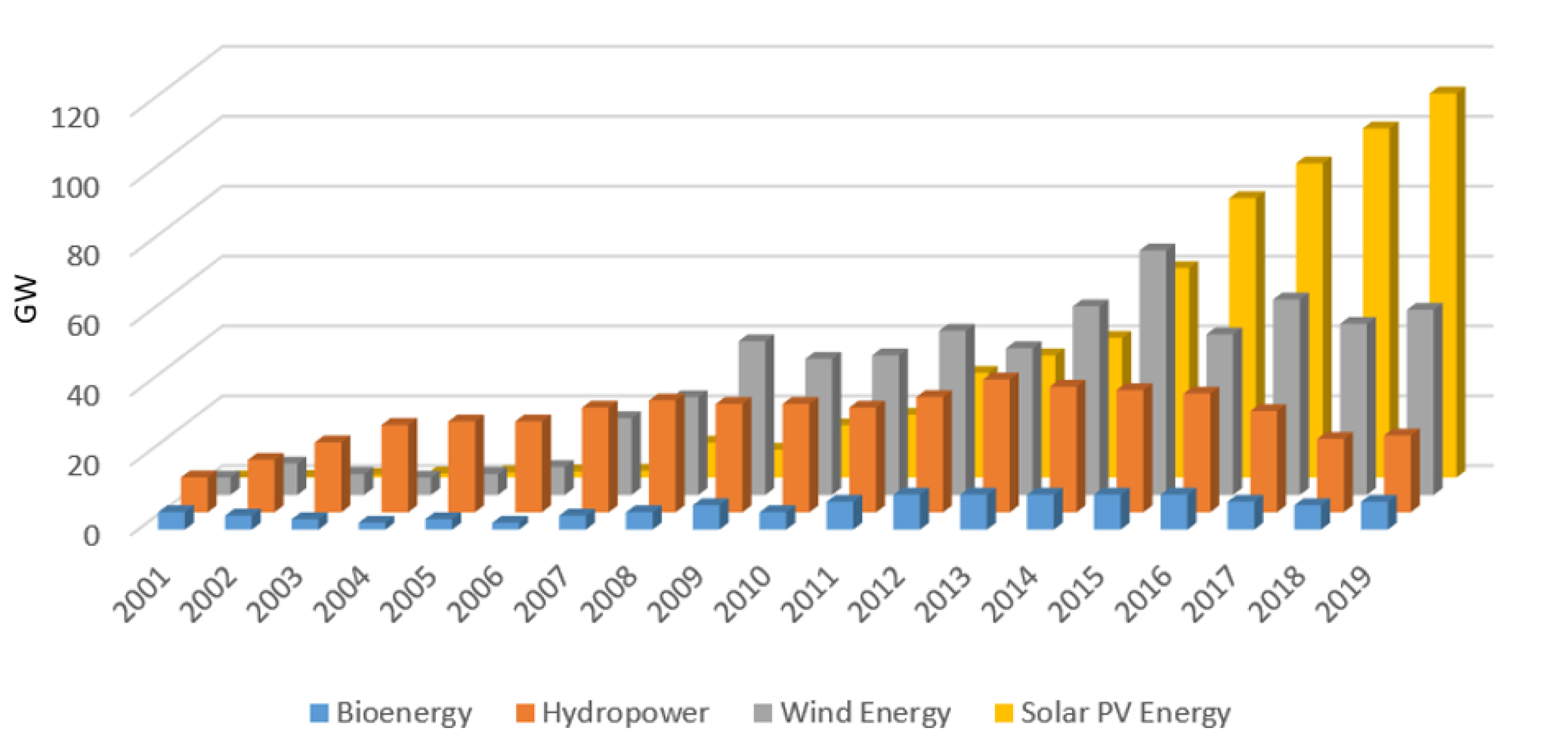 Processes 08 00382 g003