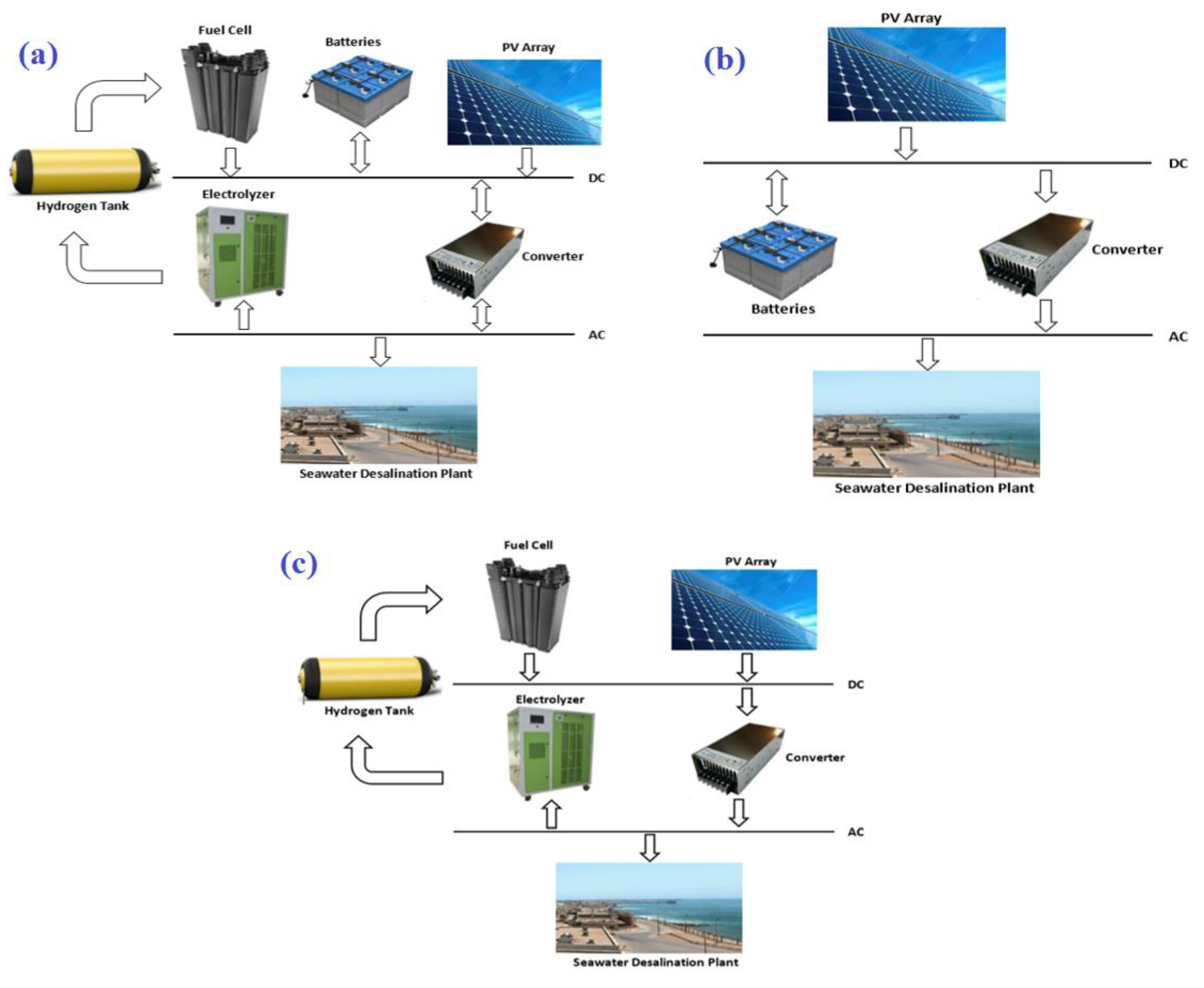 Processes 08 00382 g009