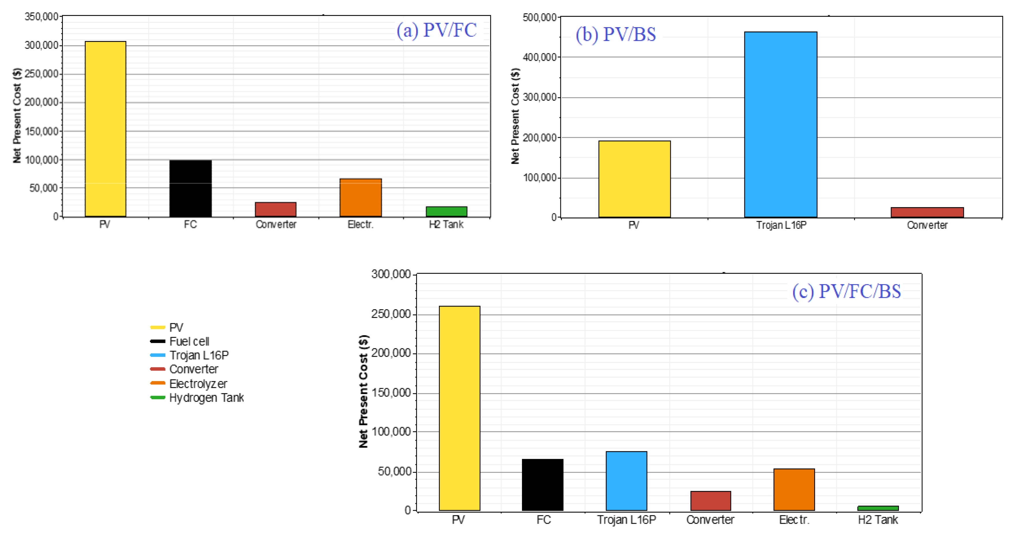 Processes 08 00382 g010