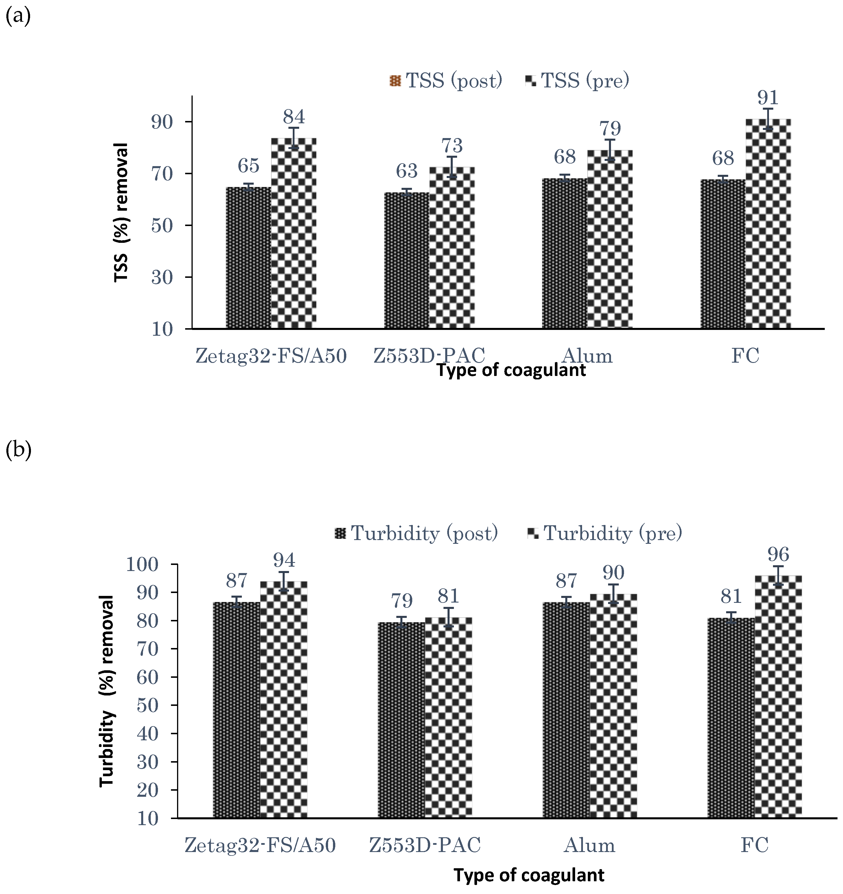 Processes 08 00383 g002a