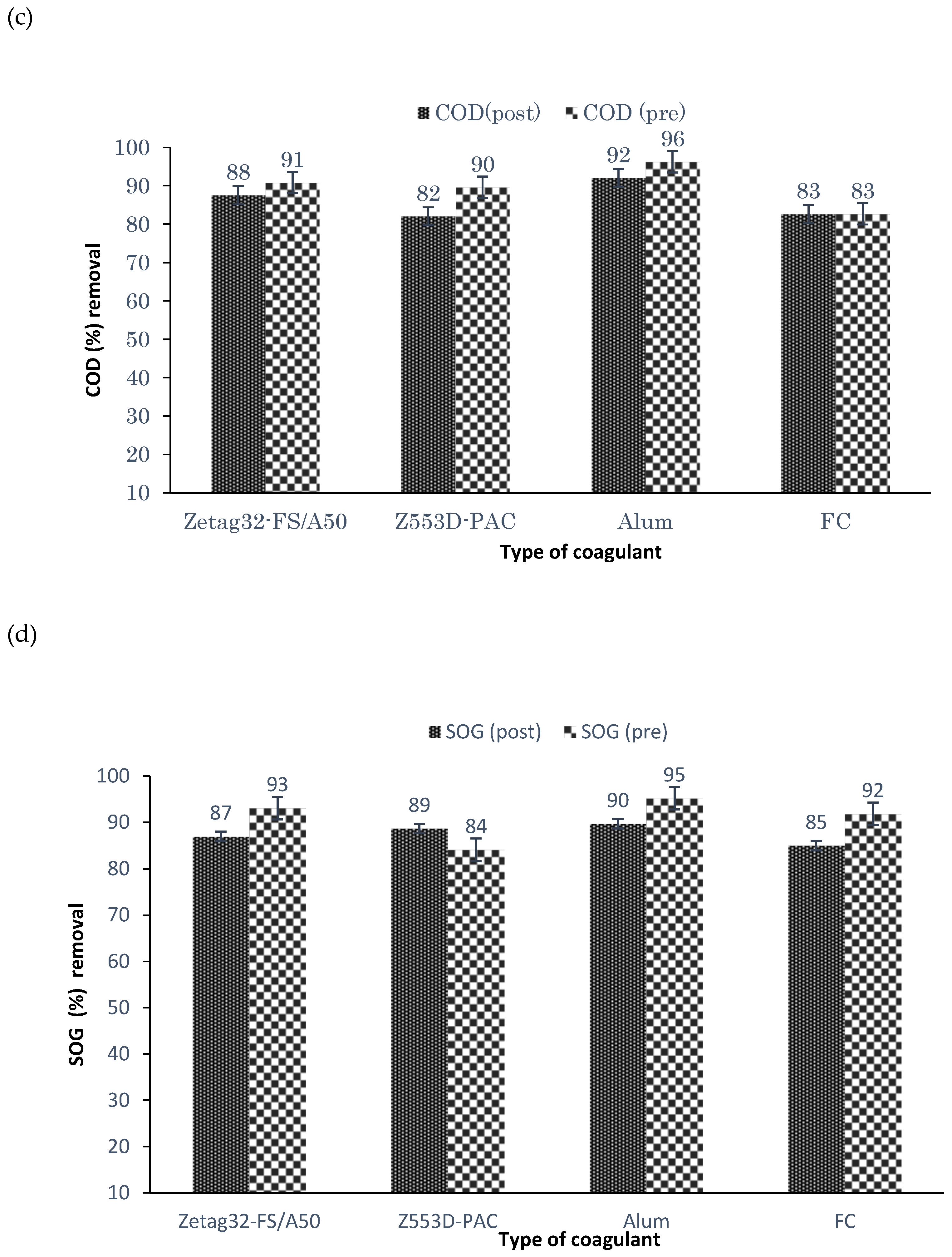 Processes 08 00383 g002b