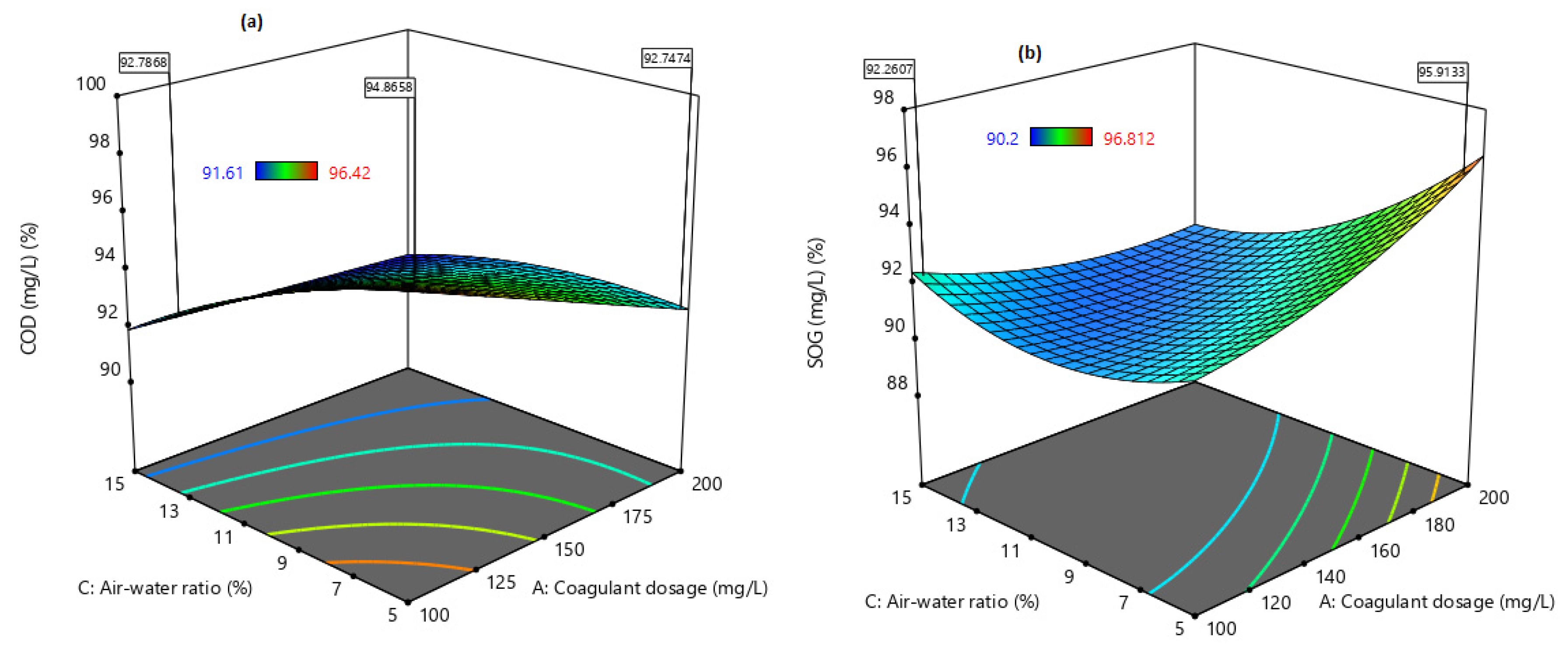 Processes 08 00383 g003