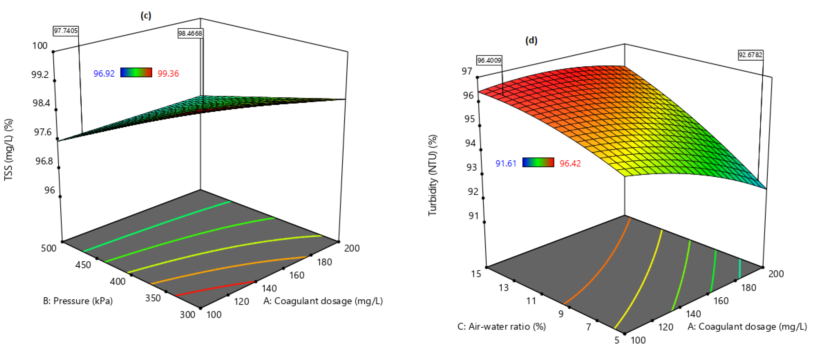 Processes 08 00383 g004