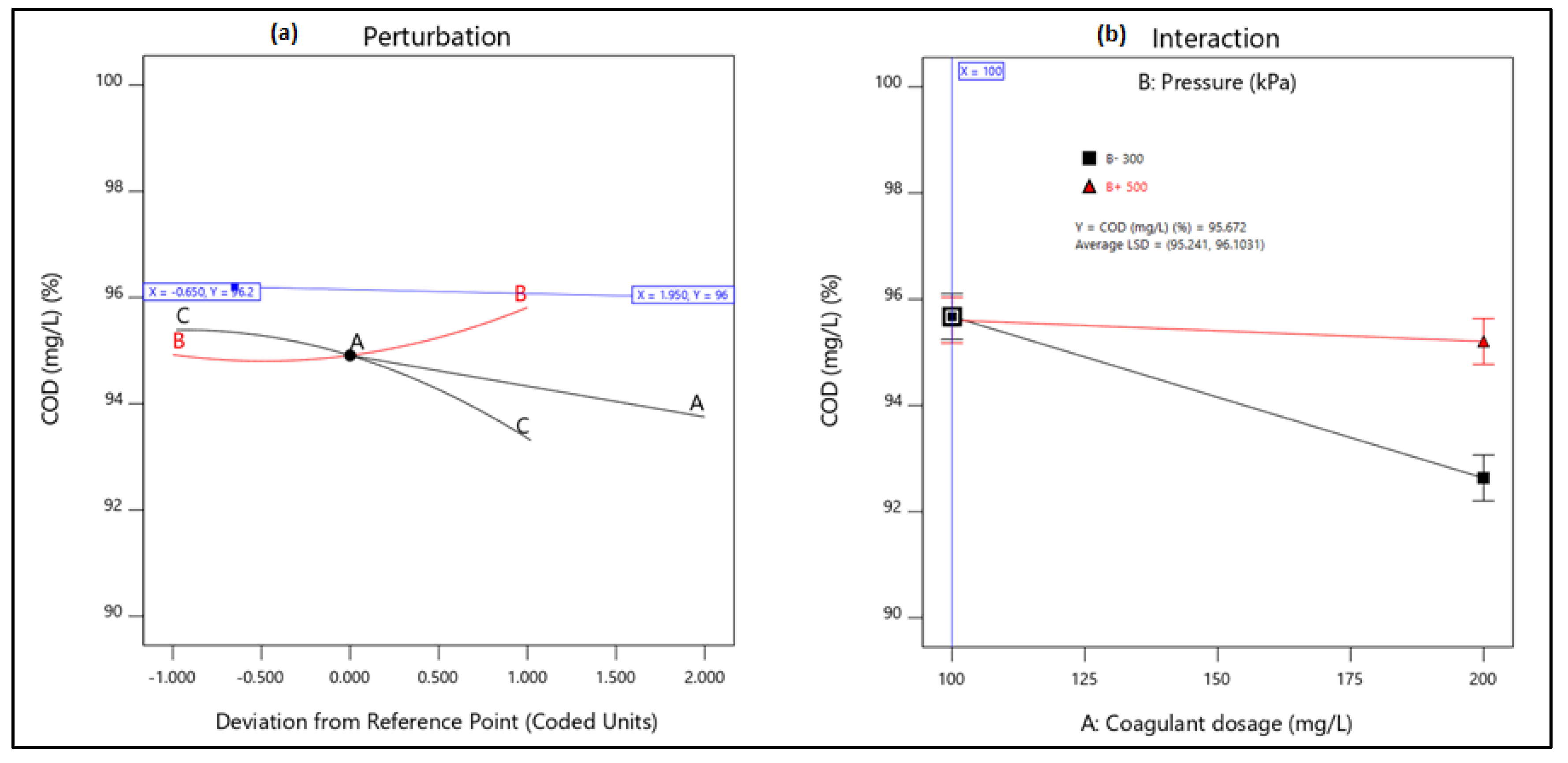 Processes 08 00383 g0a1