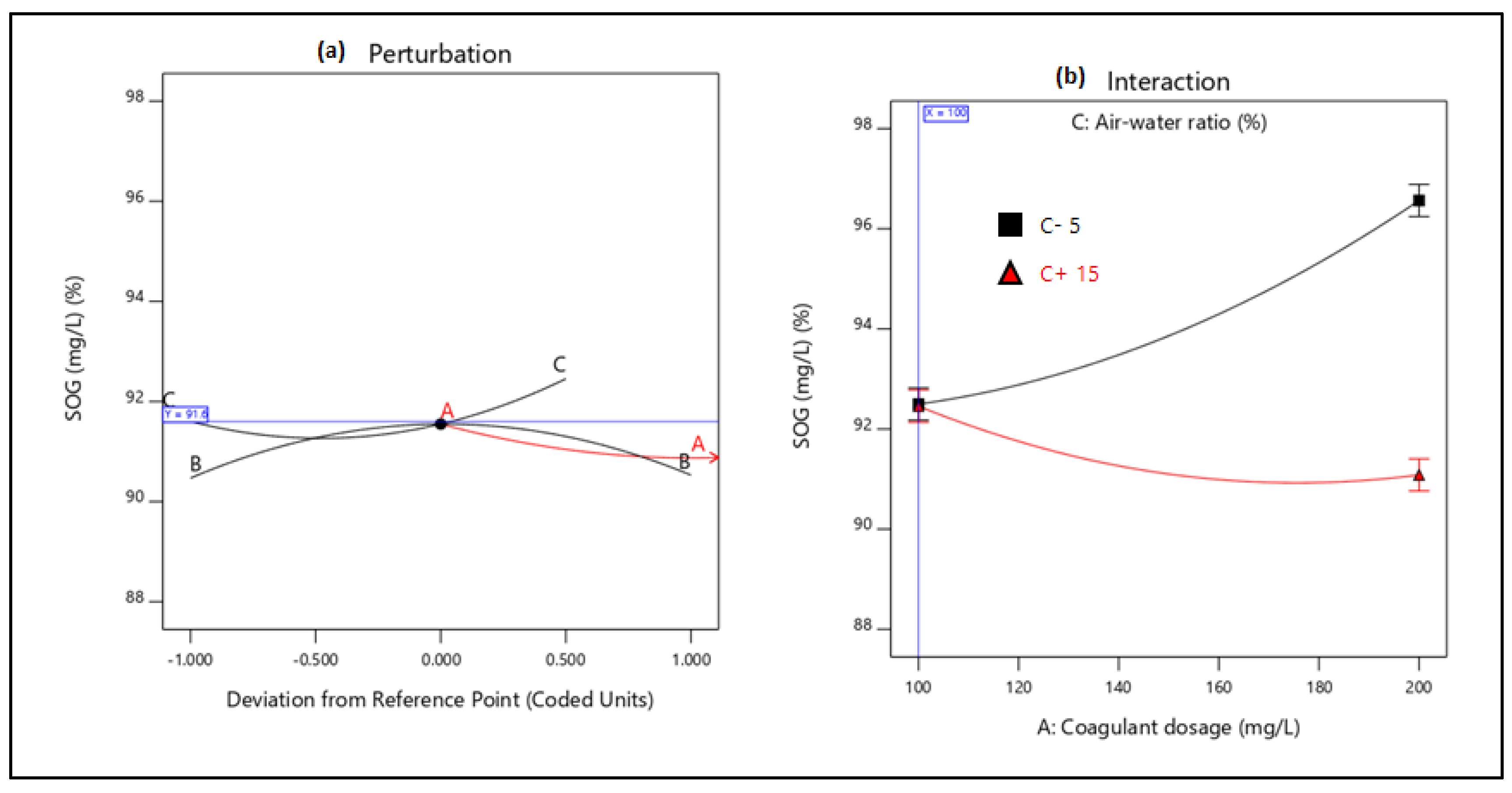 Processes 08 00383 g0a2
