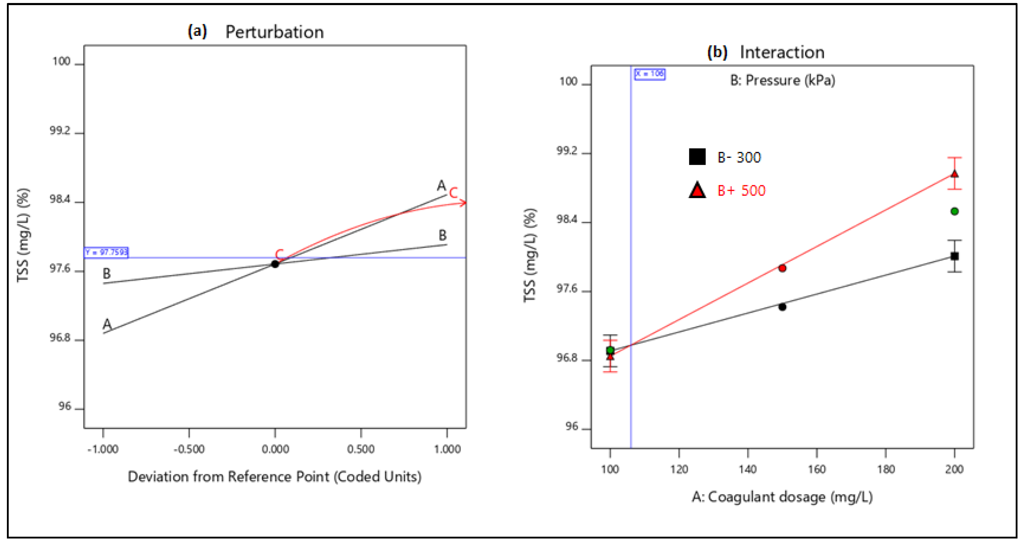 Processes 08 00383 g0a3