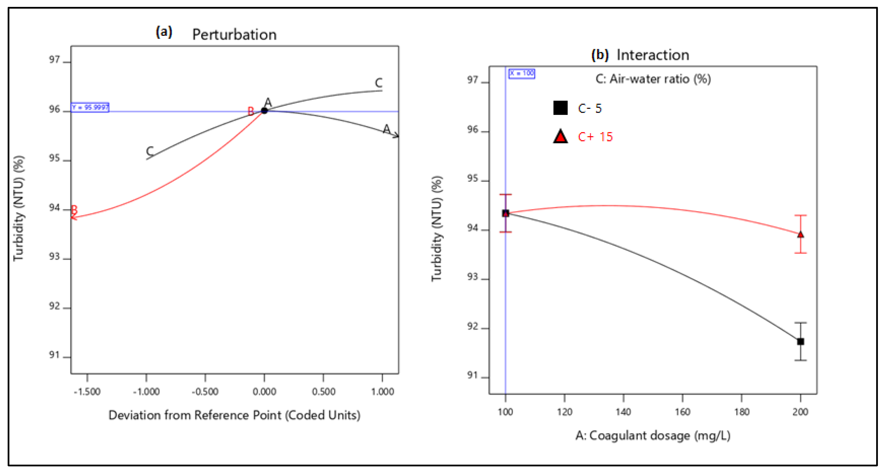 Processes 08 00383 g0a4