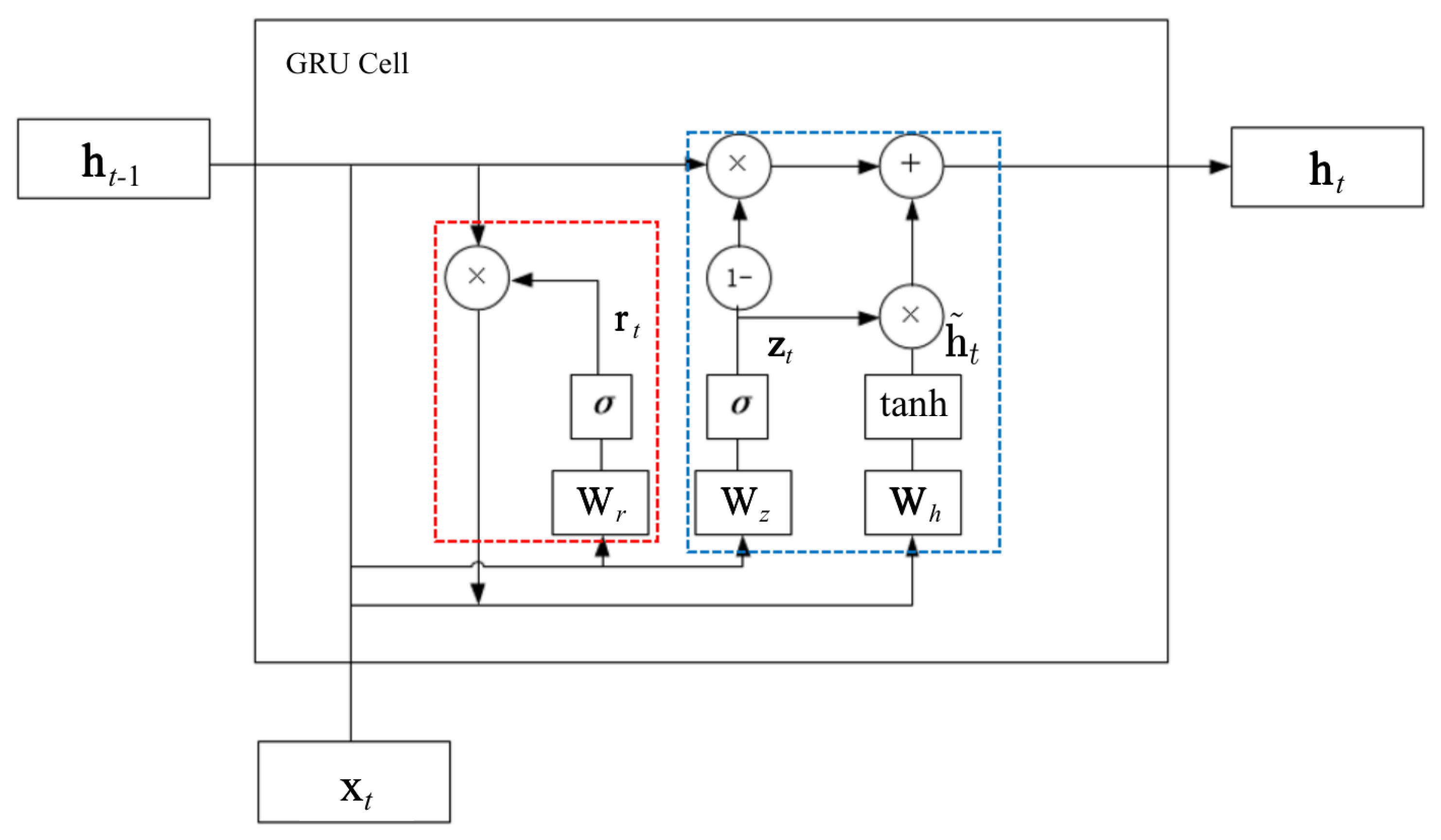 Processes 08 00391 g002