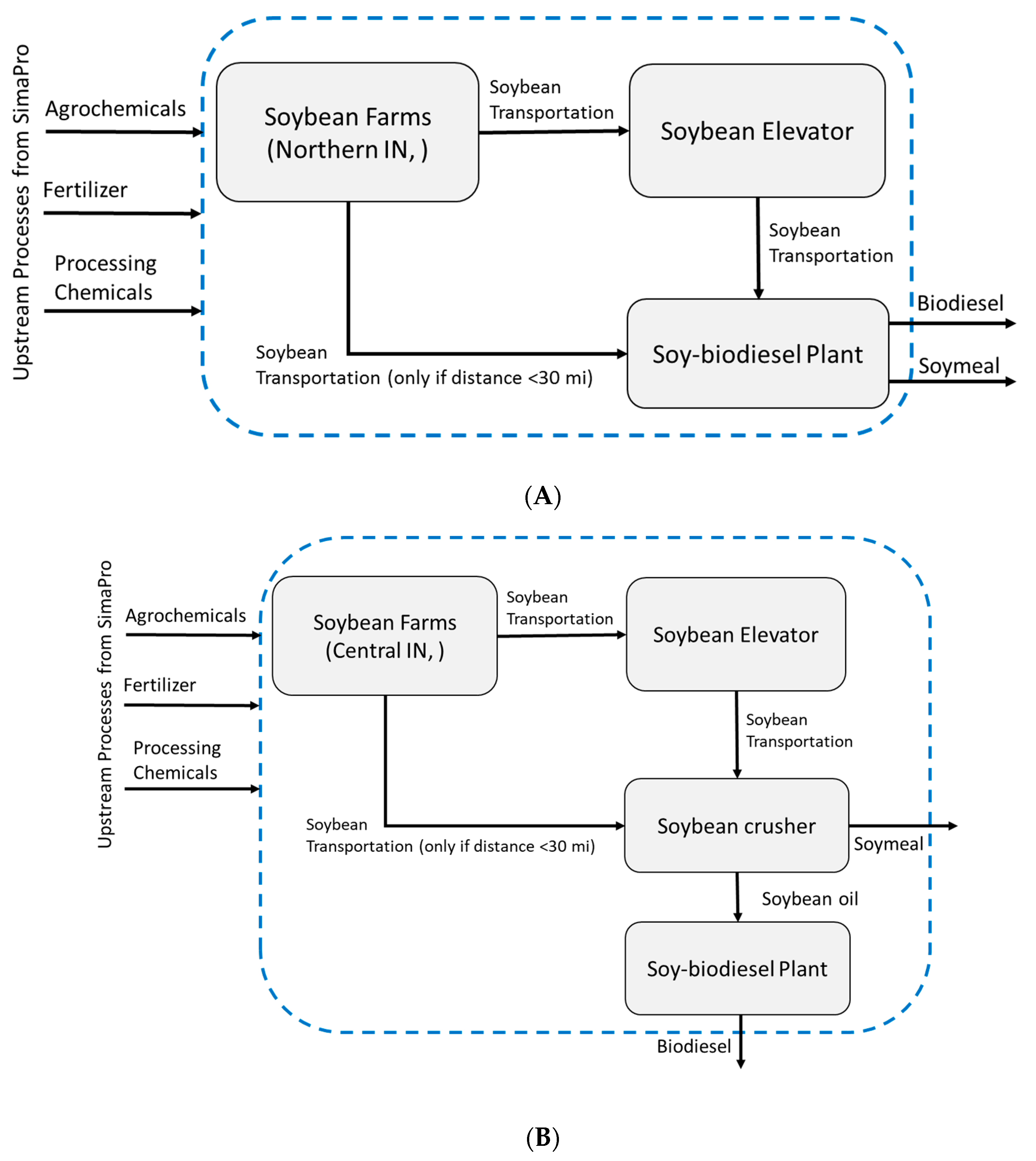 Processes 08 00392 g001 Processes 08 00392 g001