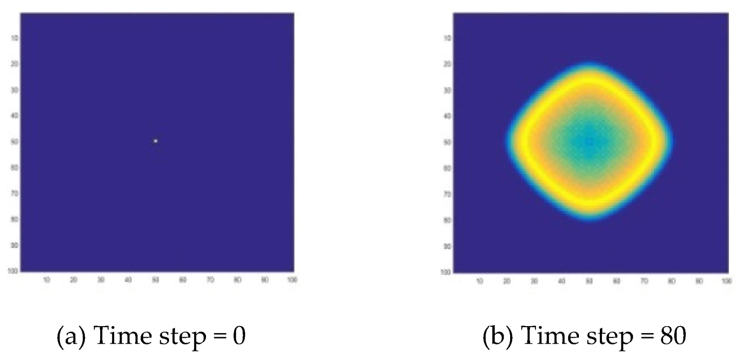 Processes 08 00393 g006a