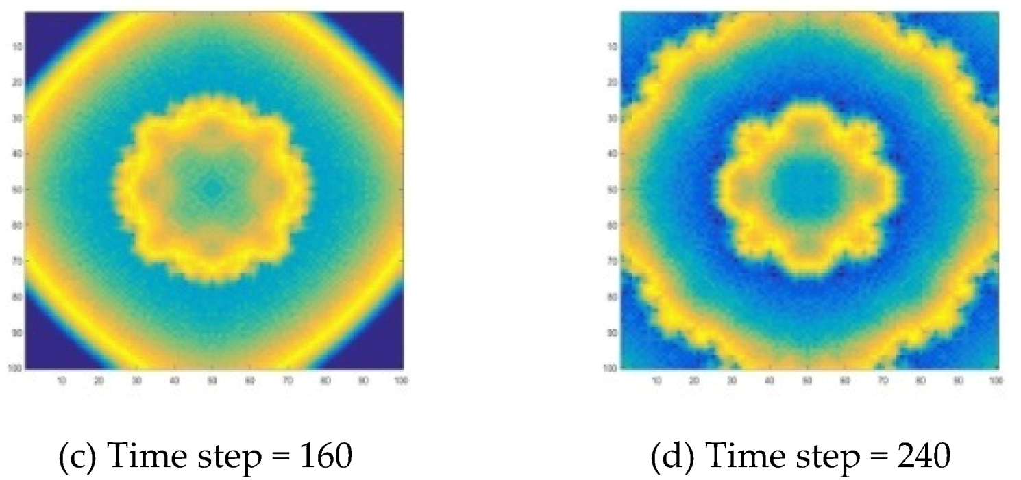 Processes 08 00393 g006b