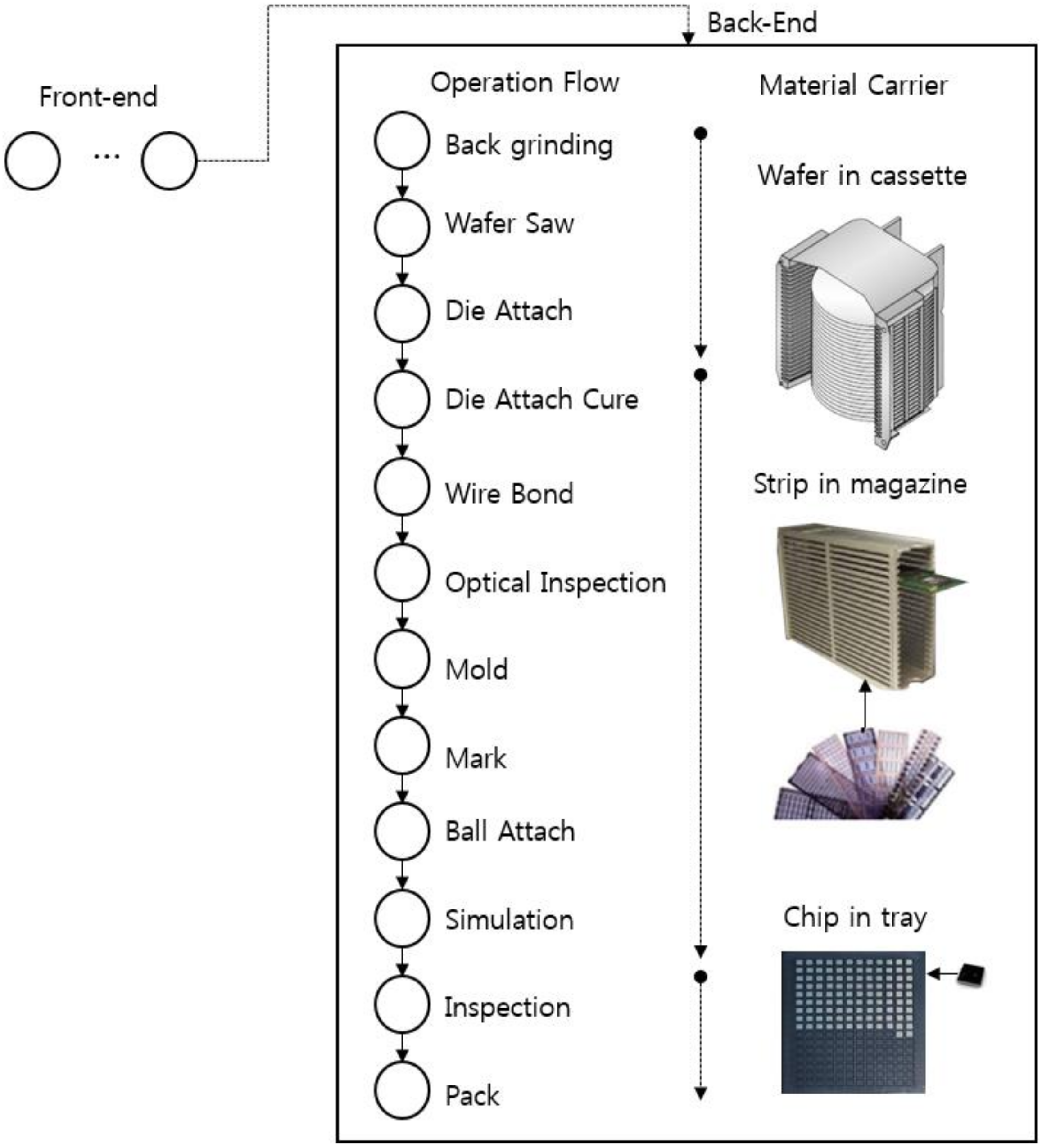 Processes 08 00394 g001 550