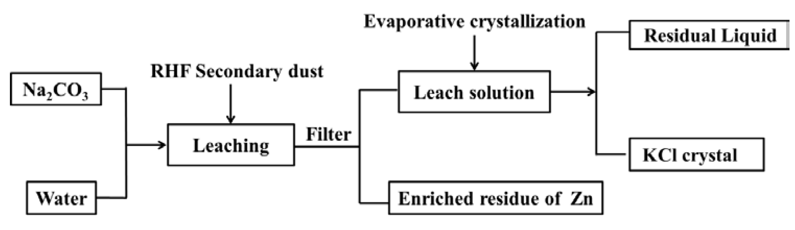 Processes 08 00396 g002