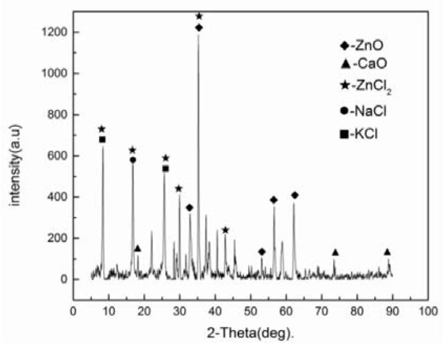Processes 08 00396 g004
