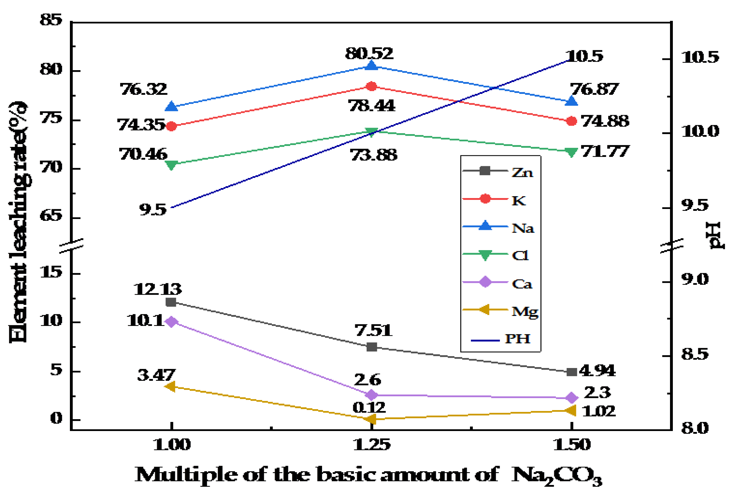 Processes 08 00396 g006