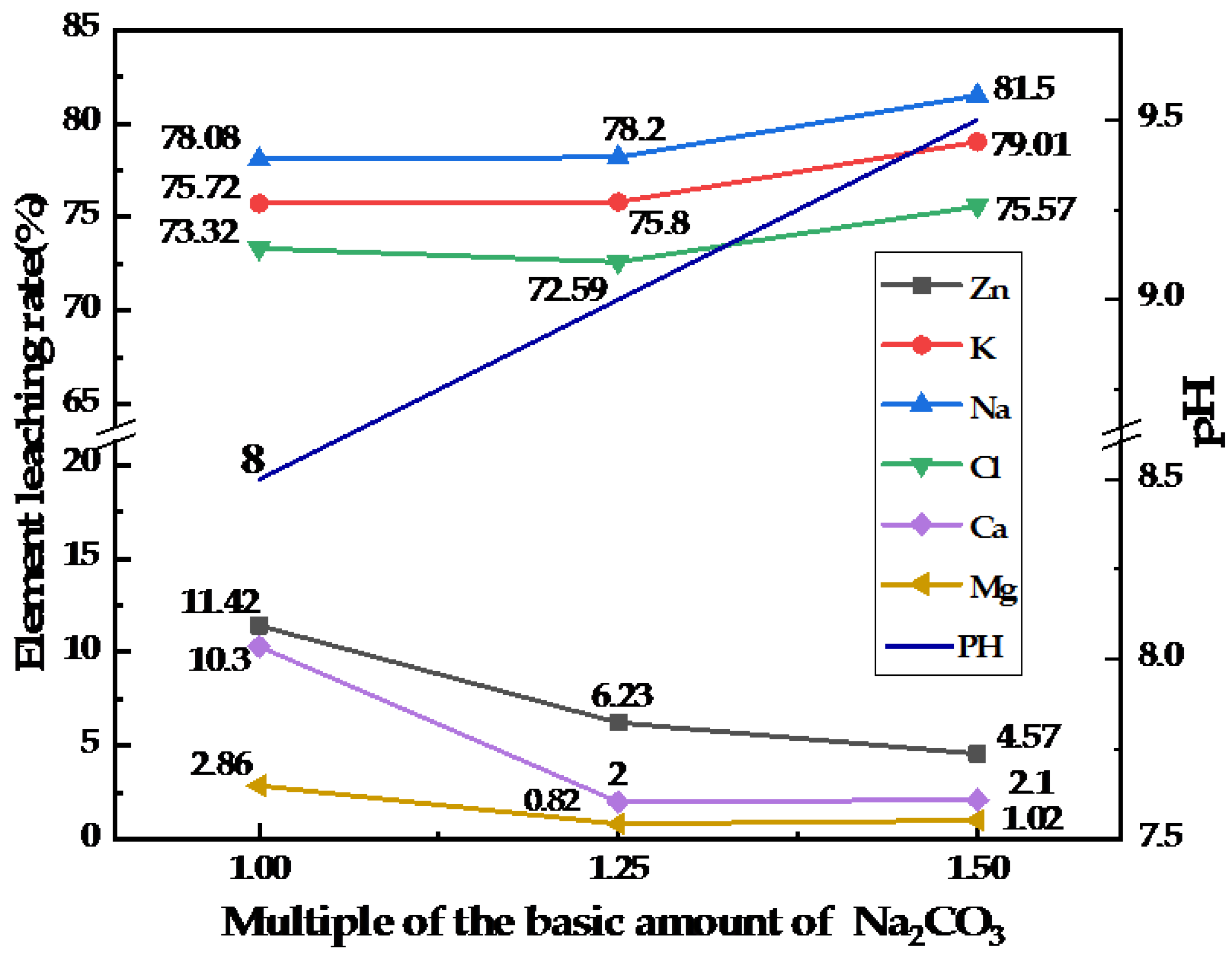 Processes 08 00396 g007