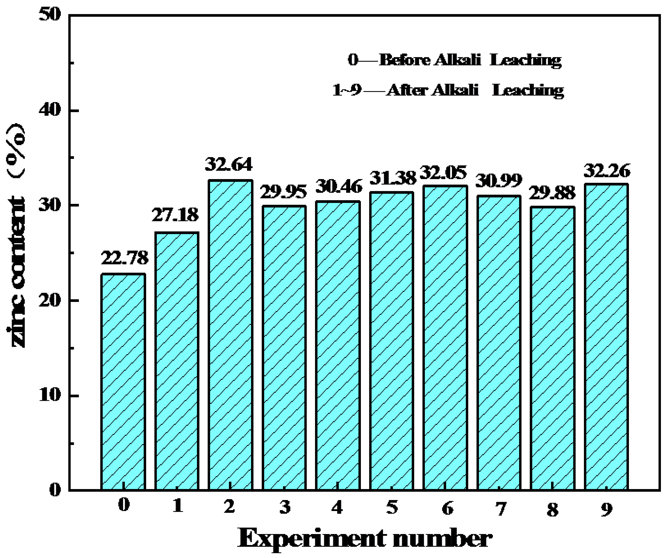 Processes 08 00396 g009