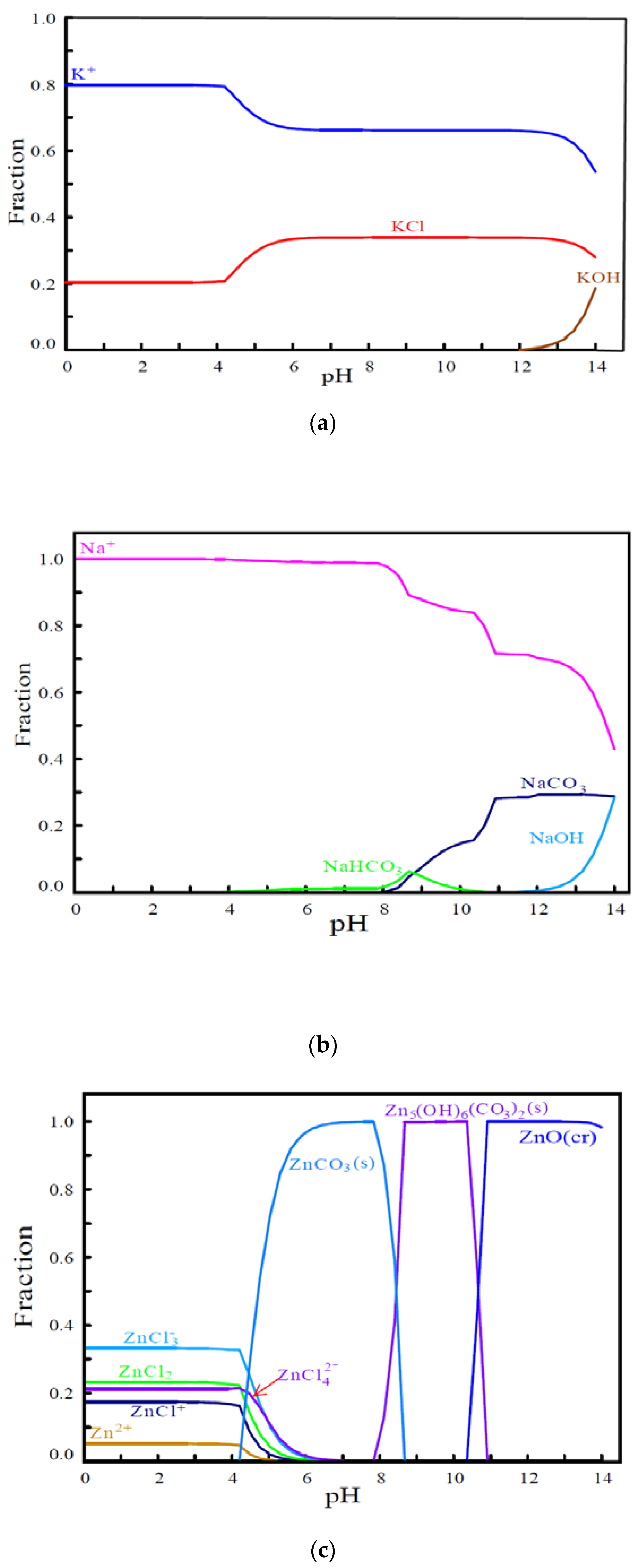 Processes 08 00396 g0a1