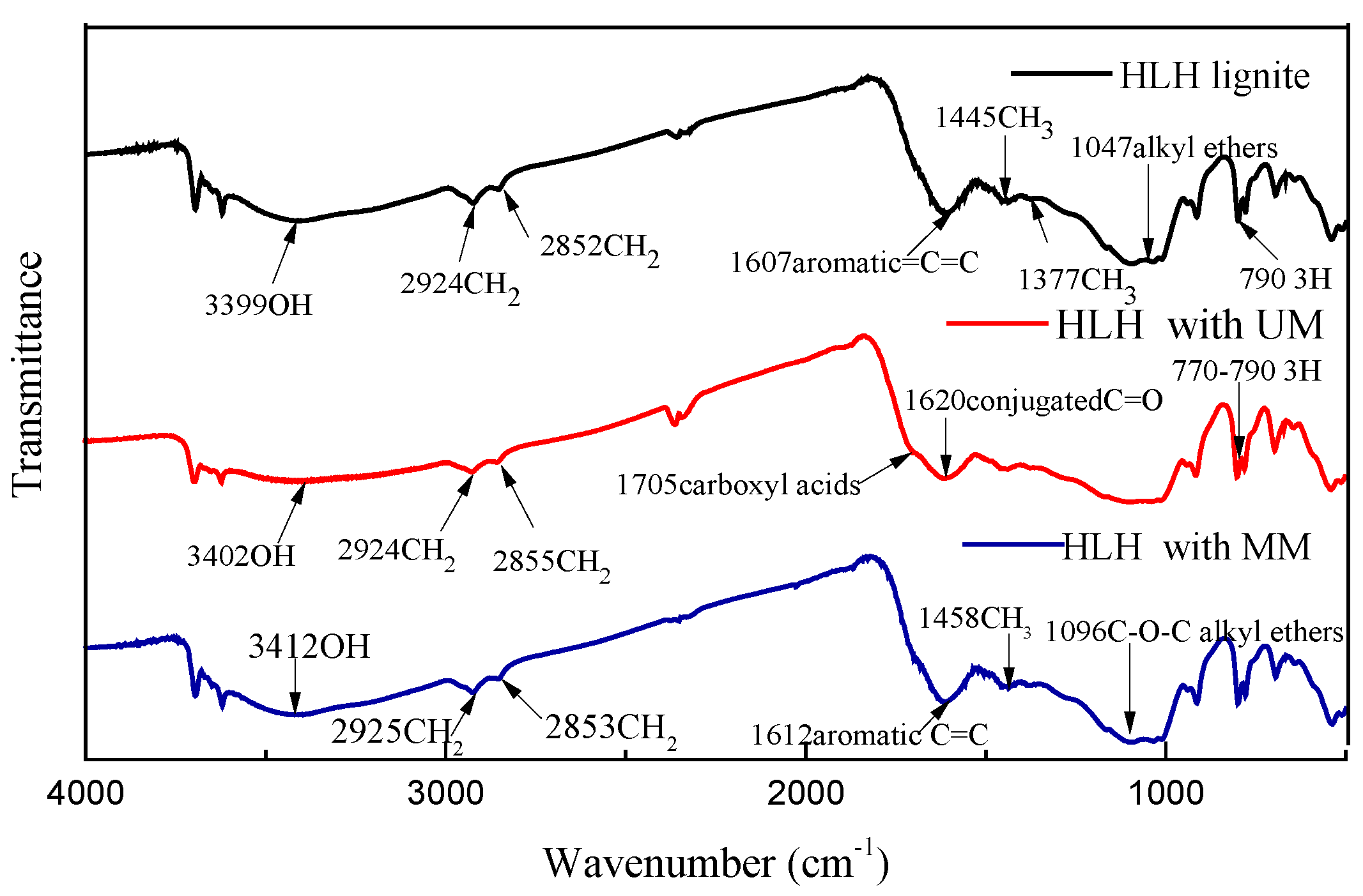 Processes 08 00399 g001