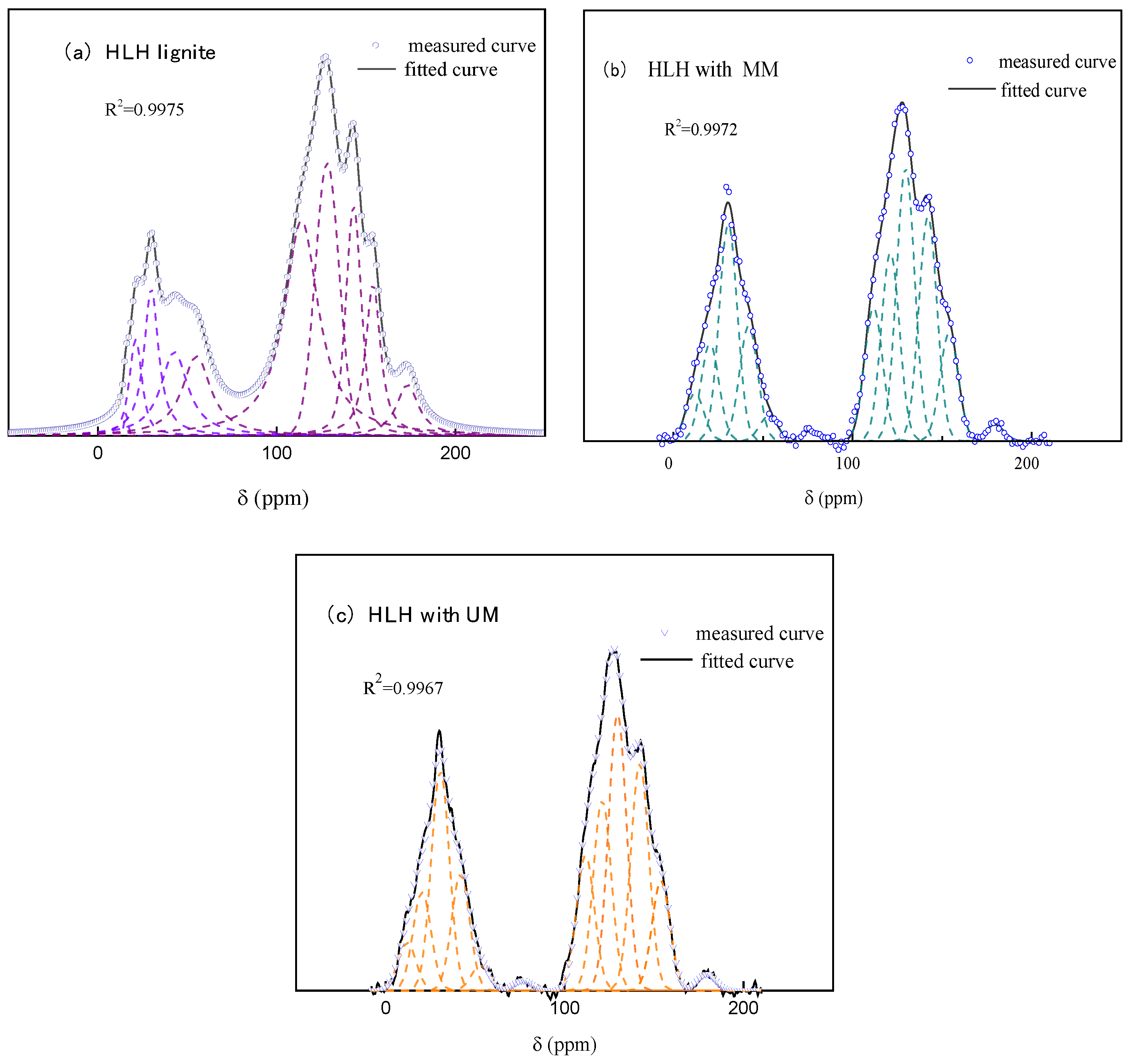 Processes 08 00399 g002