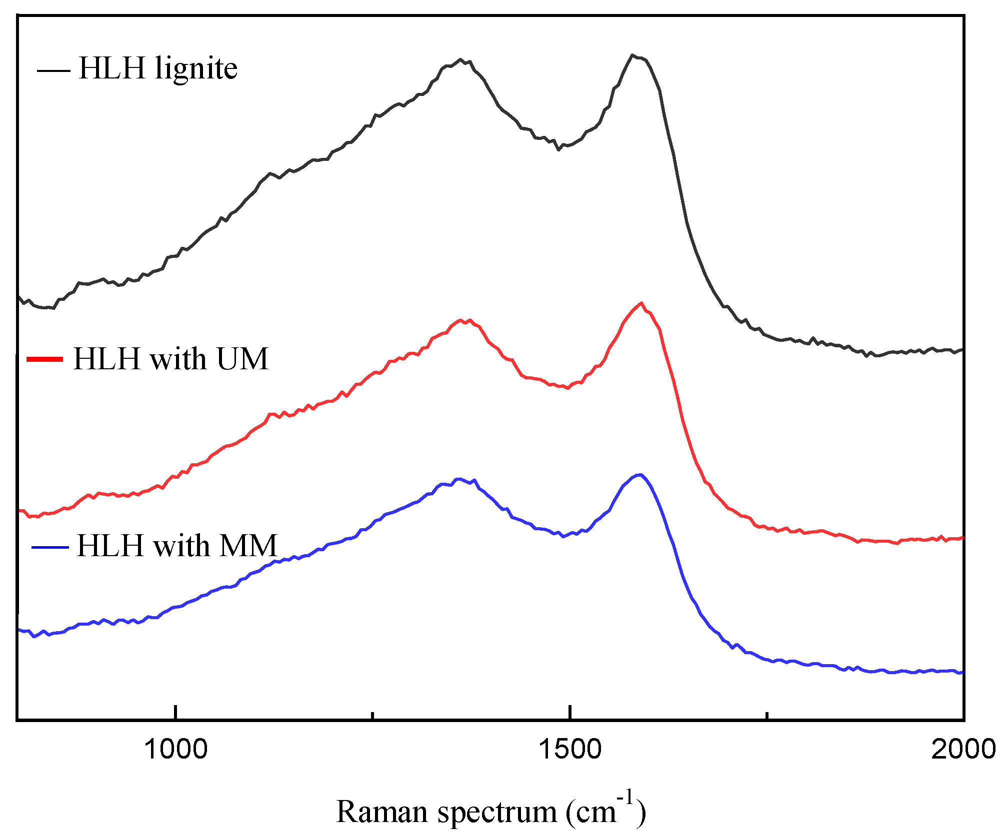 Processes 08 00399 g005