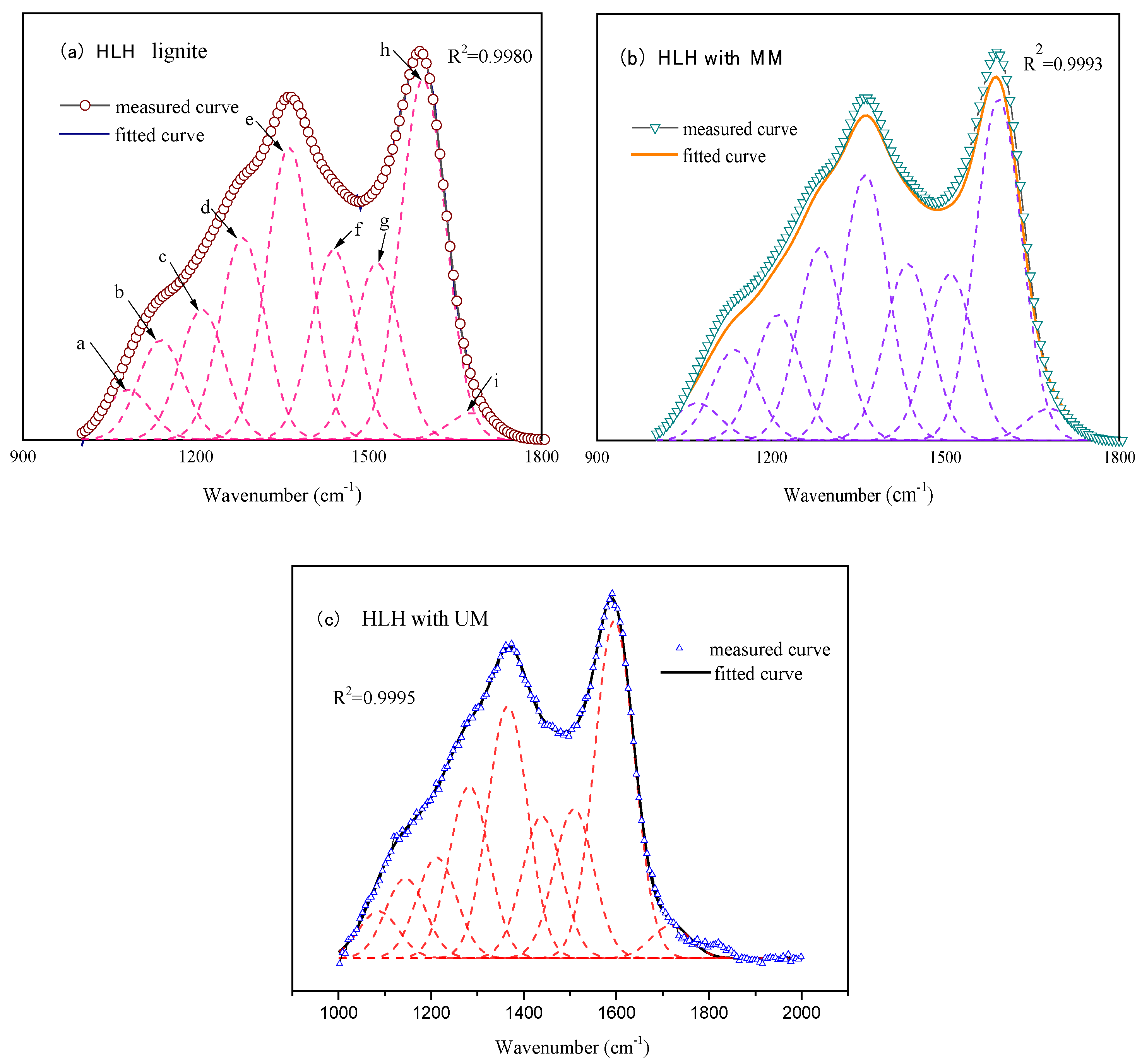 Processes 08 00399 g006