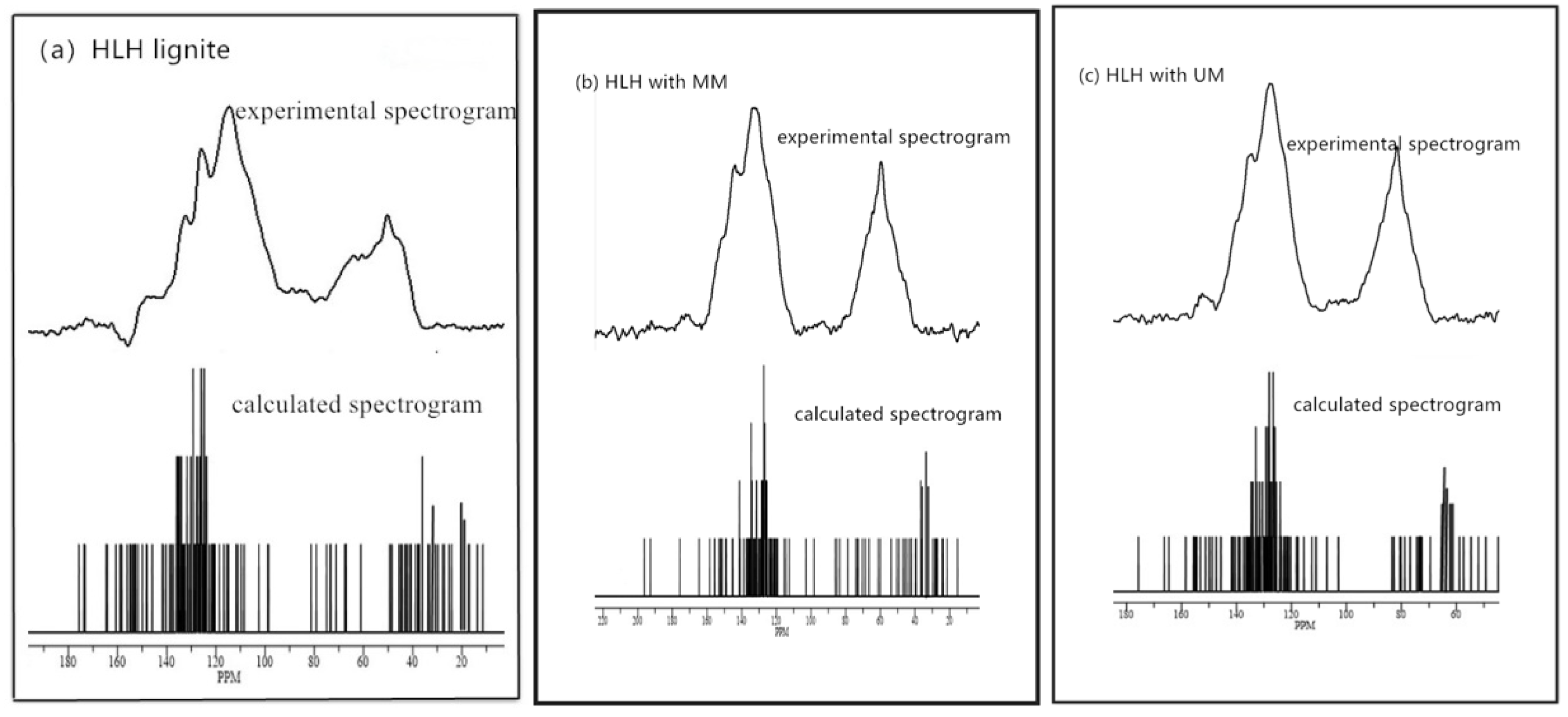 Processes 08 00399 g010