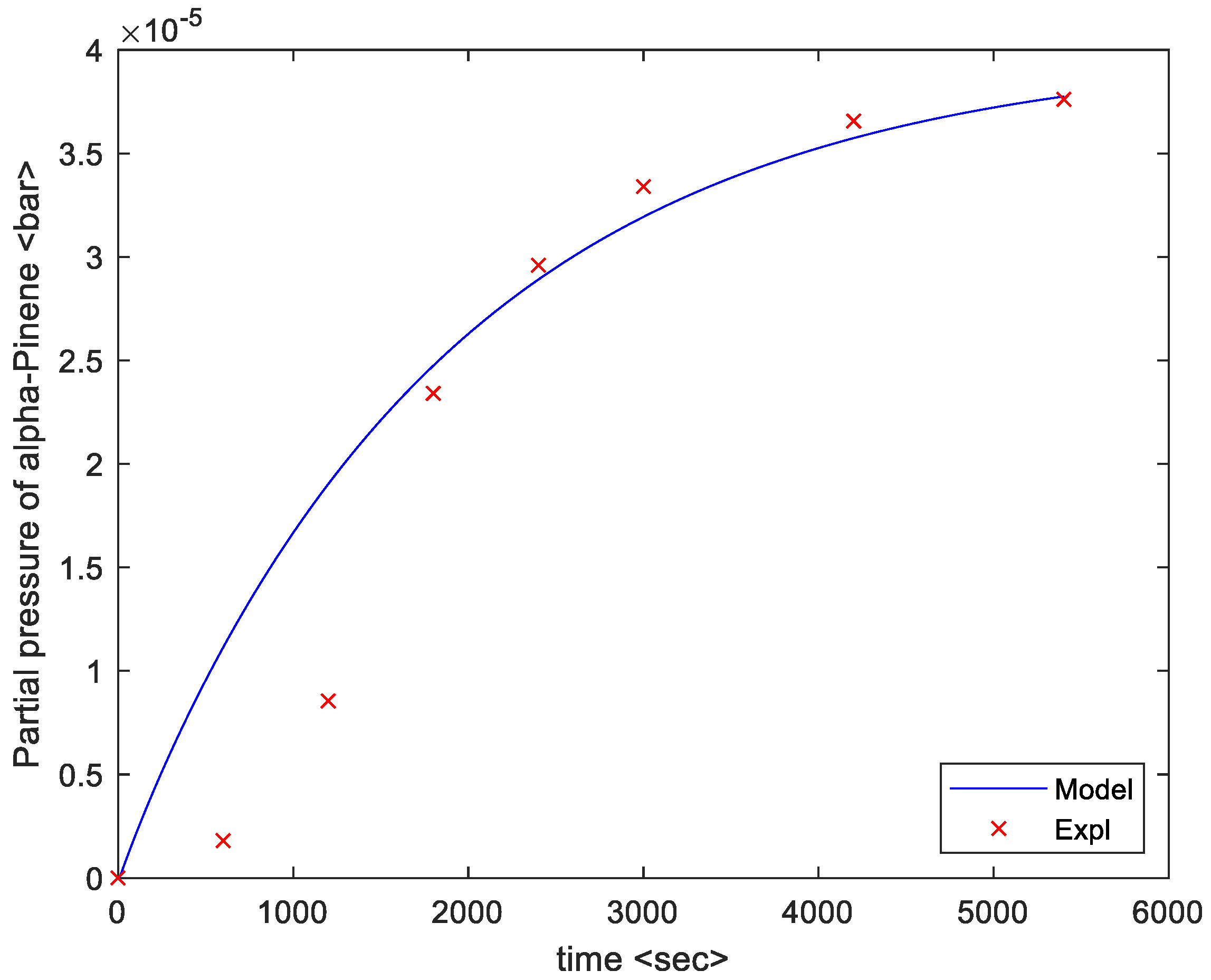 Processes 08 00400 g003 Processes 08 00400 g003