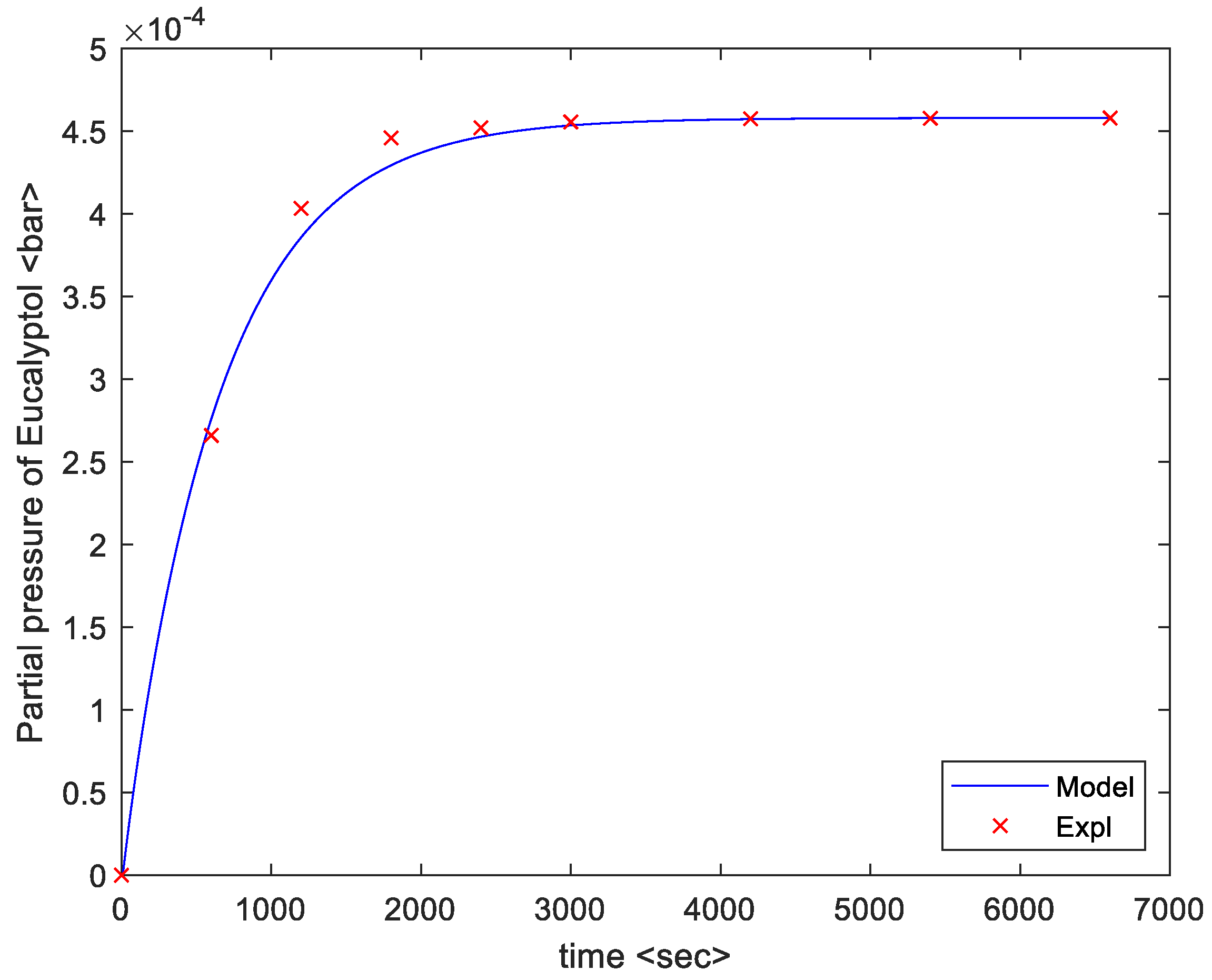 Processes 08 00400 g005 Processes 08 00400 g005