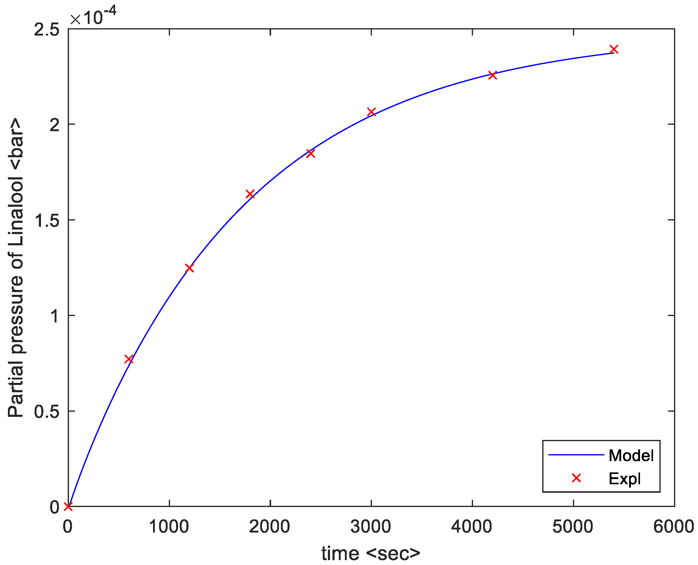 Processes 08 00400 g006 Processes 08 00400 g006